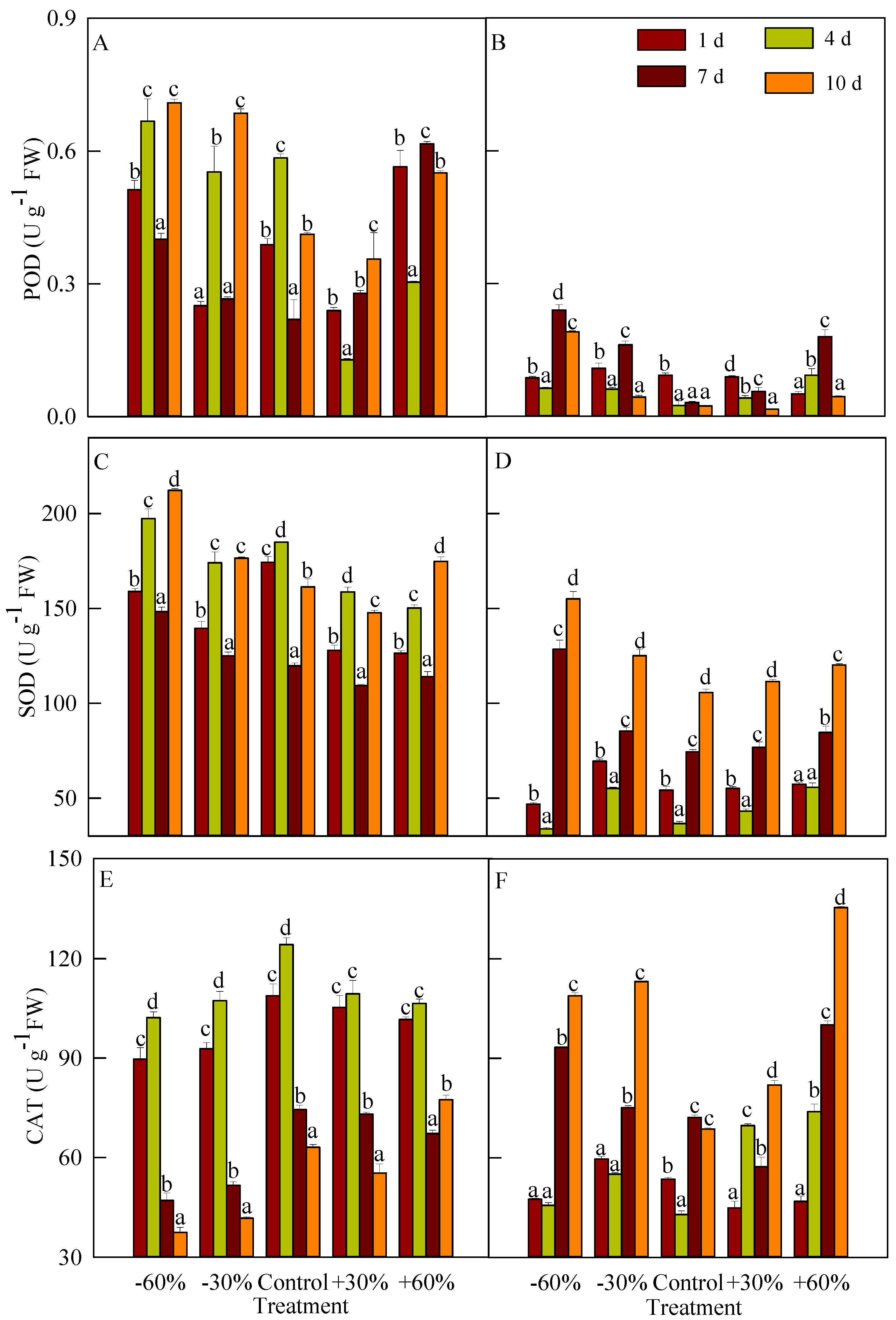 Plants 08 00244 g004 Plants 08 00244 g004
