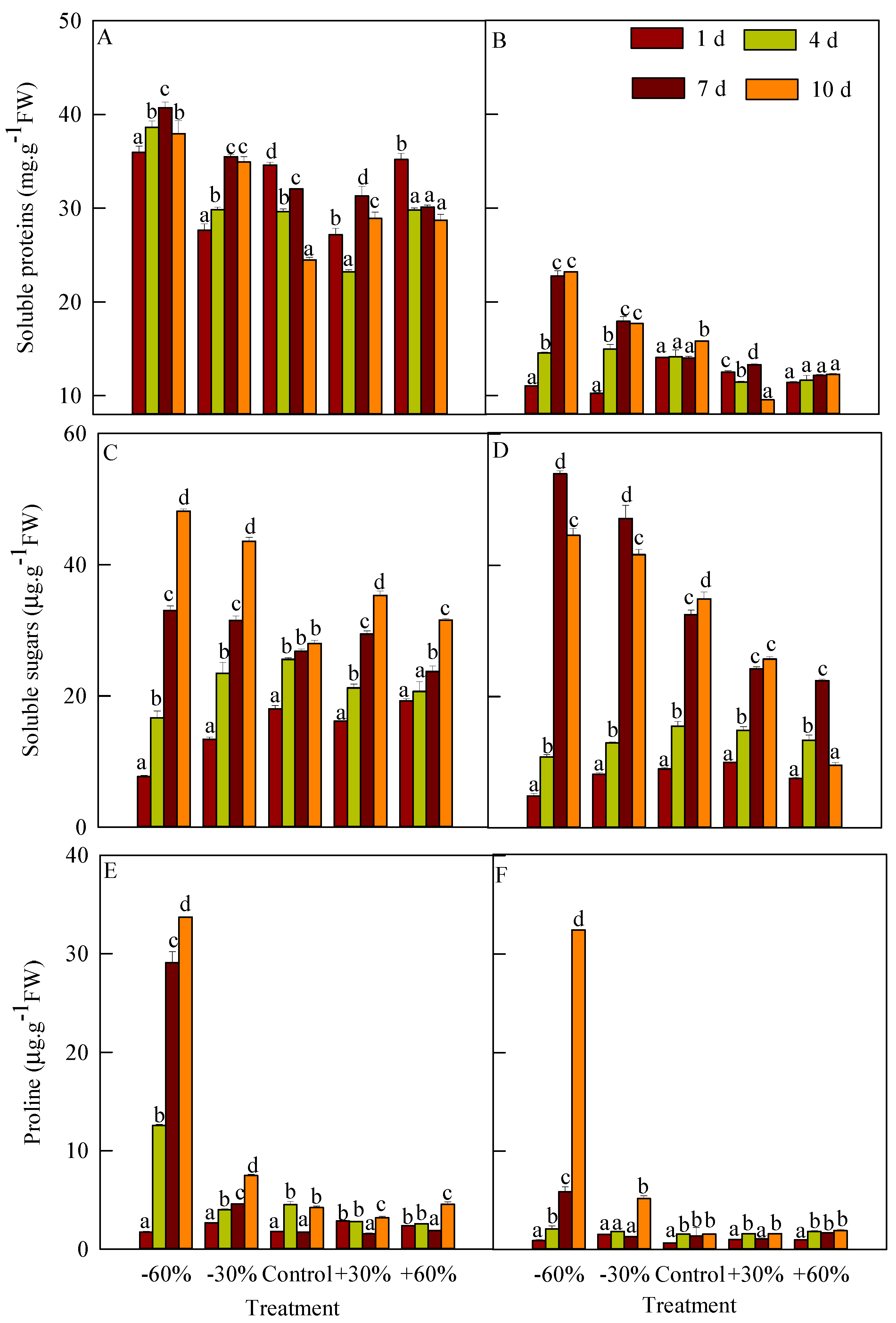 Plants 08 00244 g005 Plants 08 00244 g005