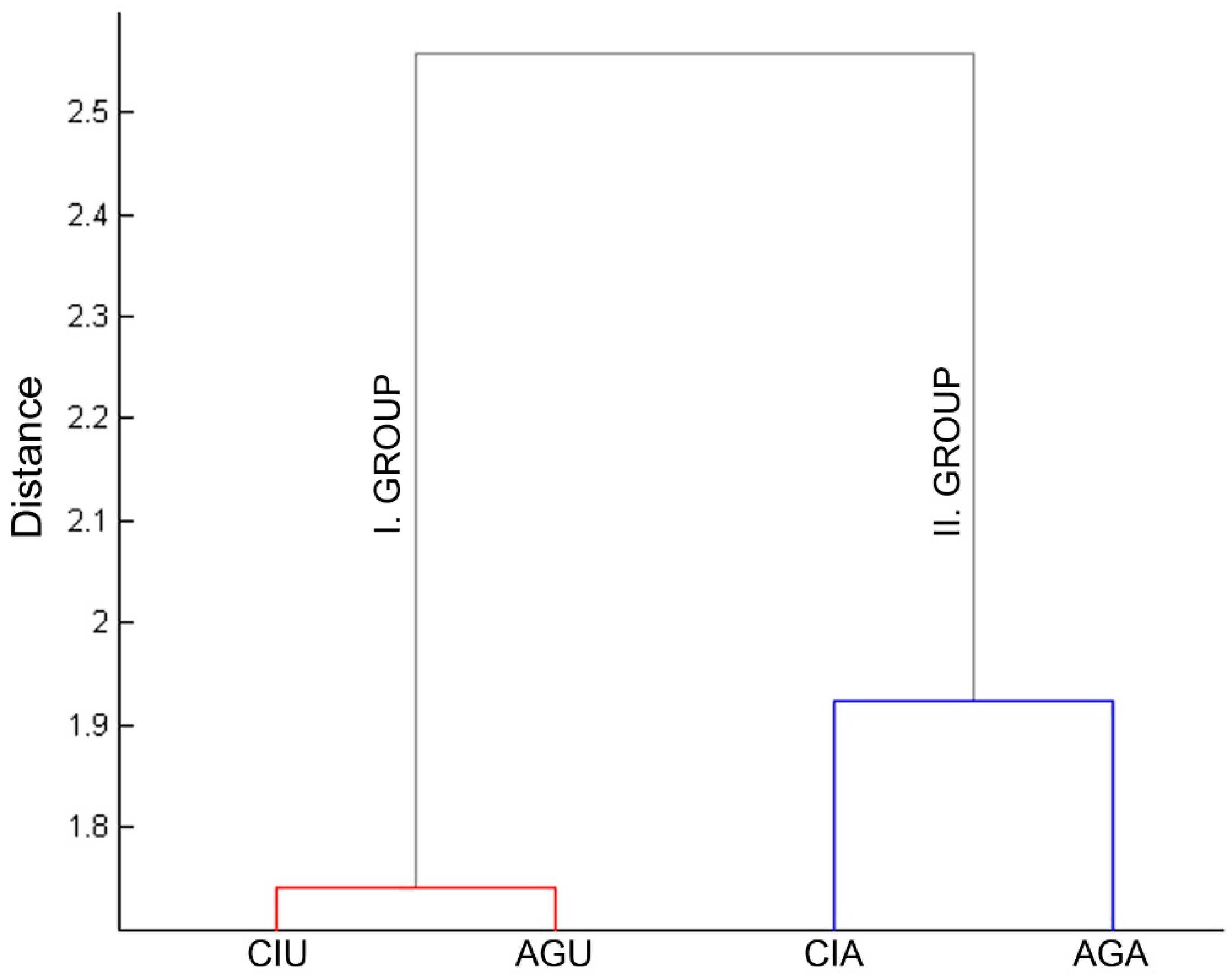 Plants 08 00276 g002