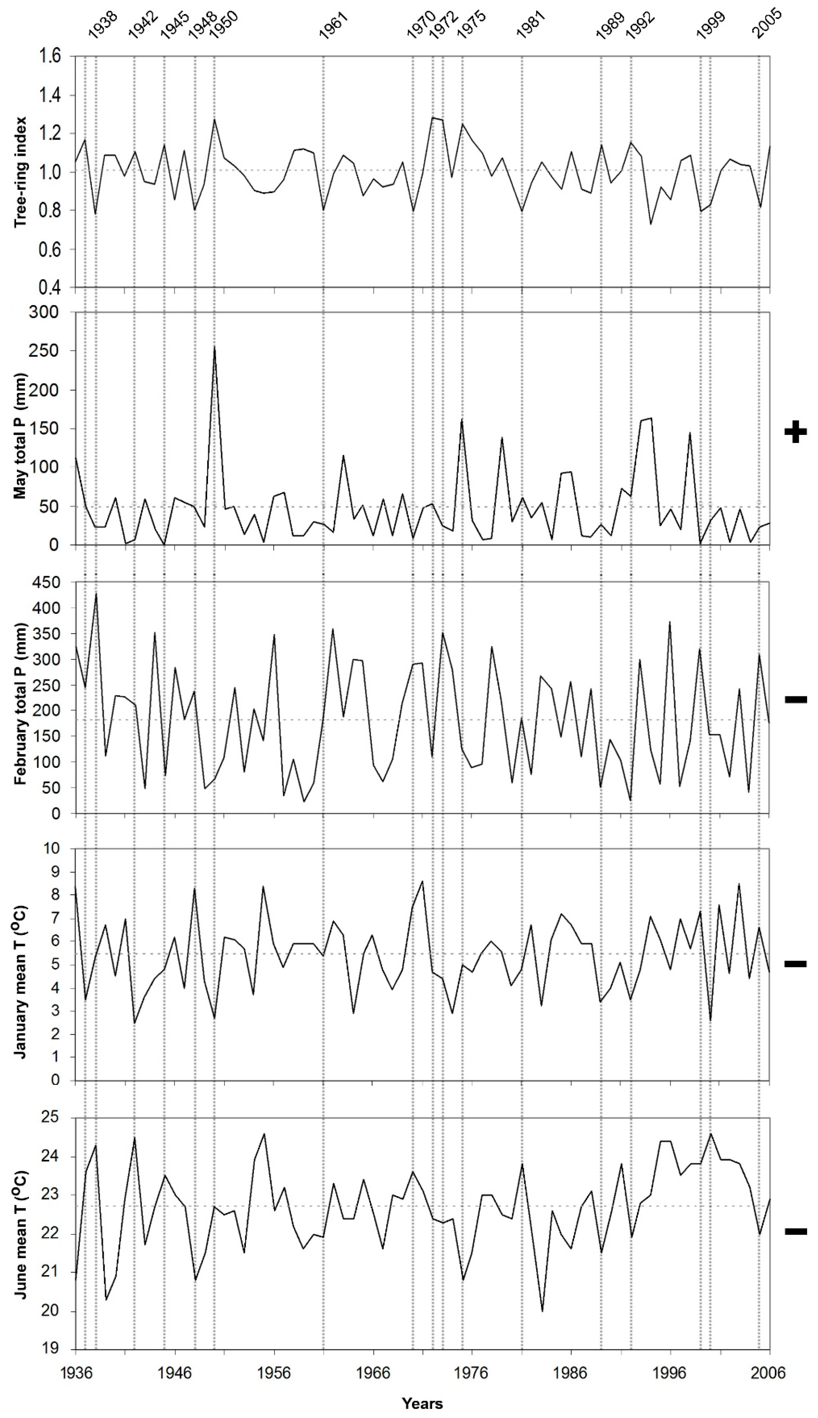 Plants 08 00276 g005