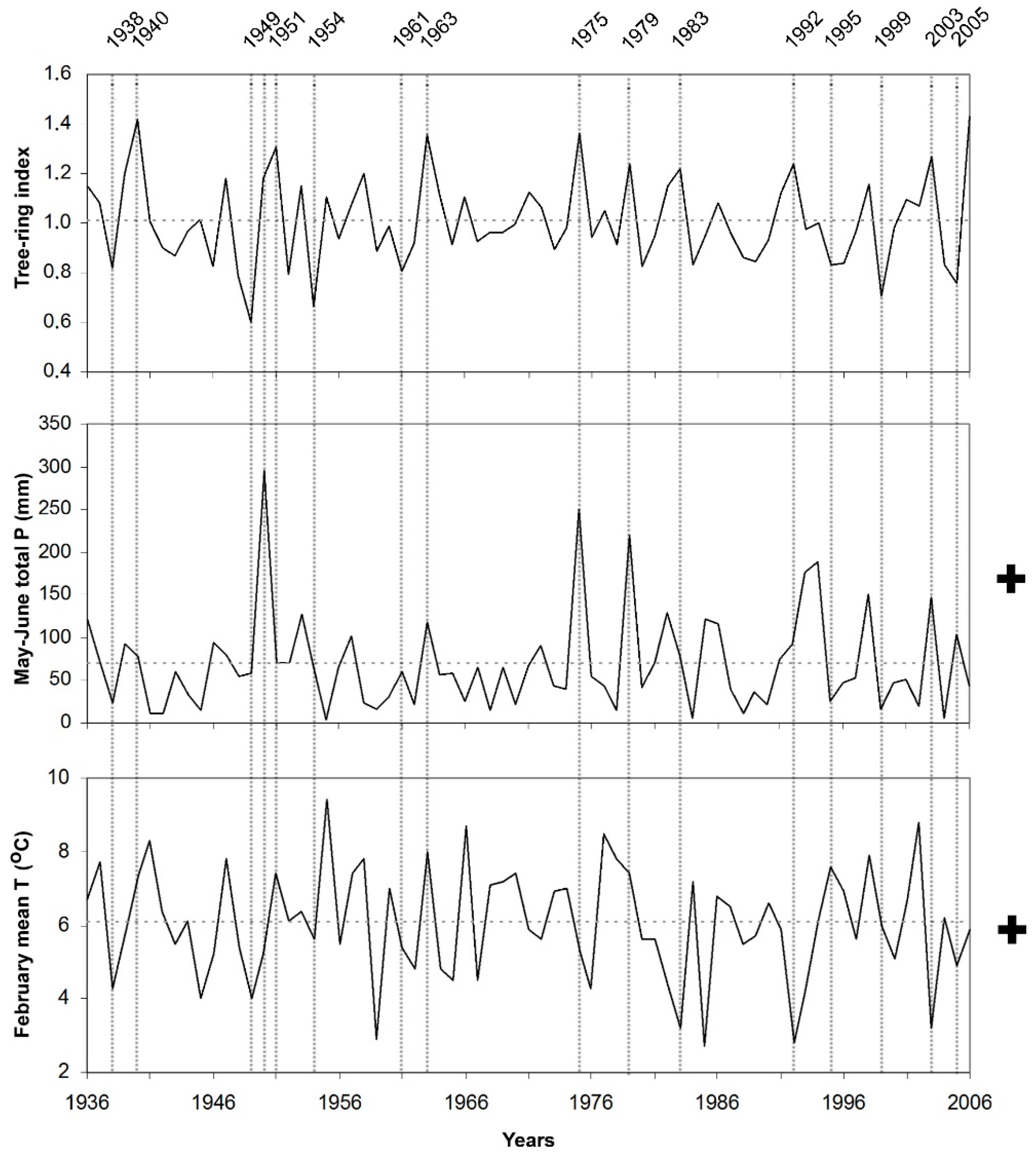Plants 08 00276 g006