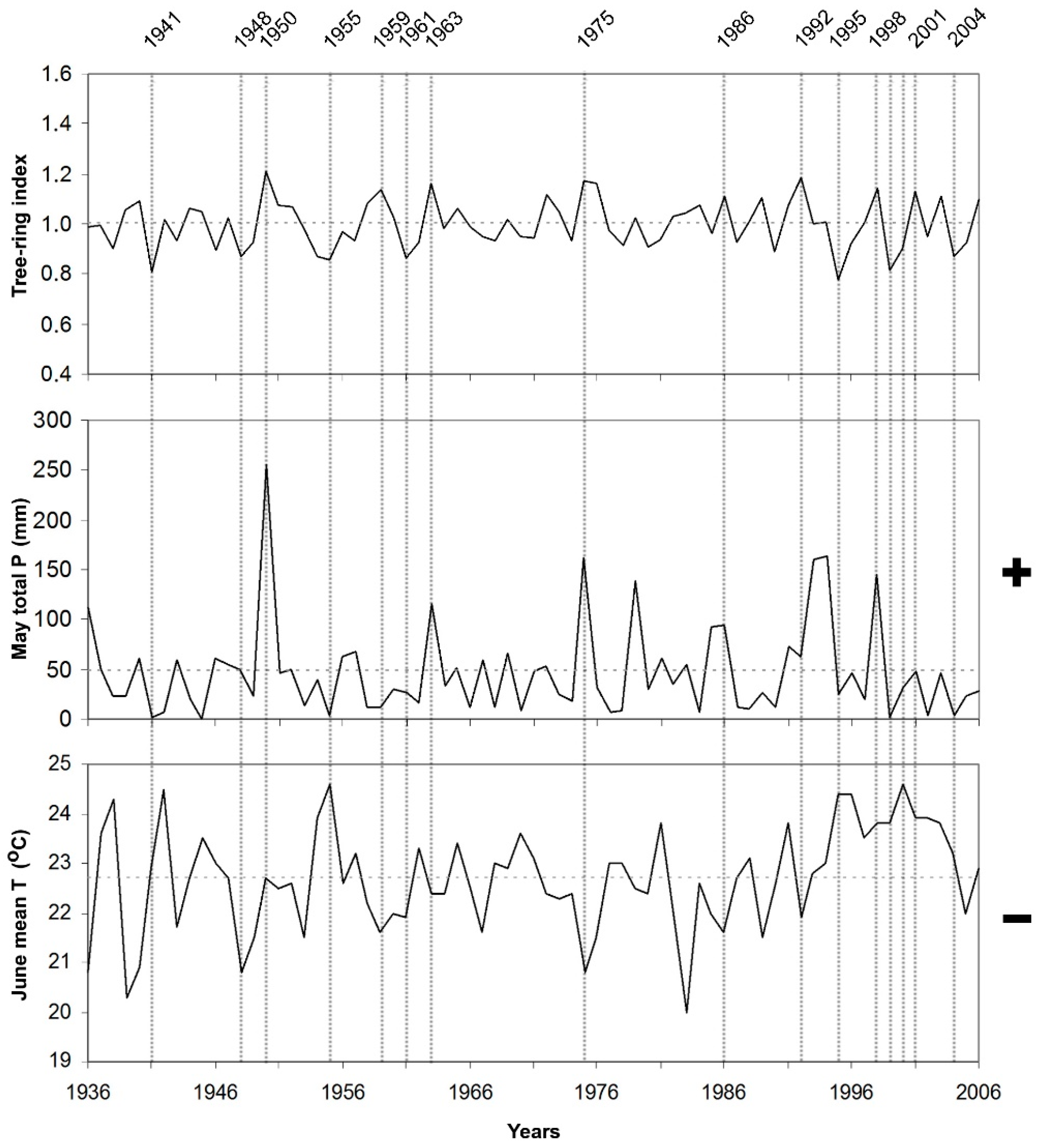Plants 08 00276 g007