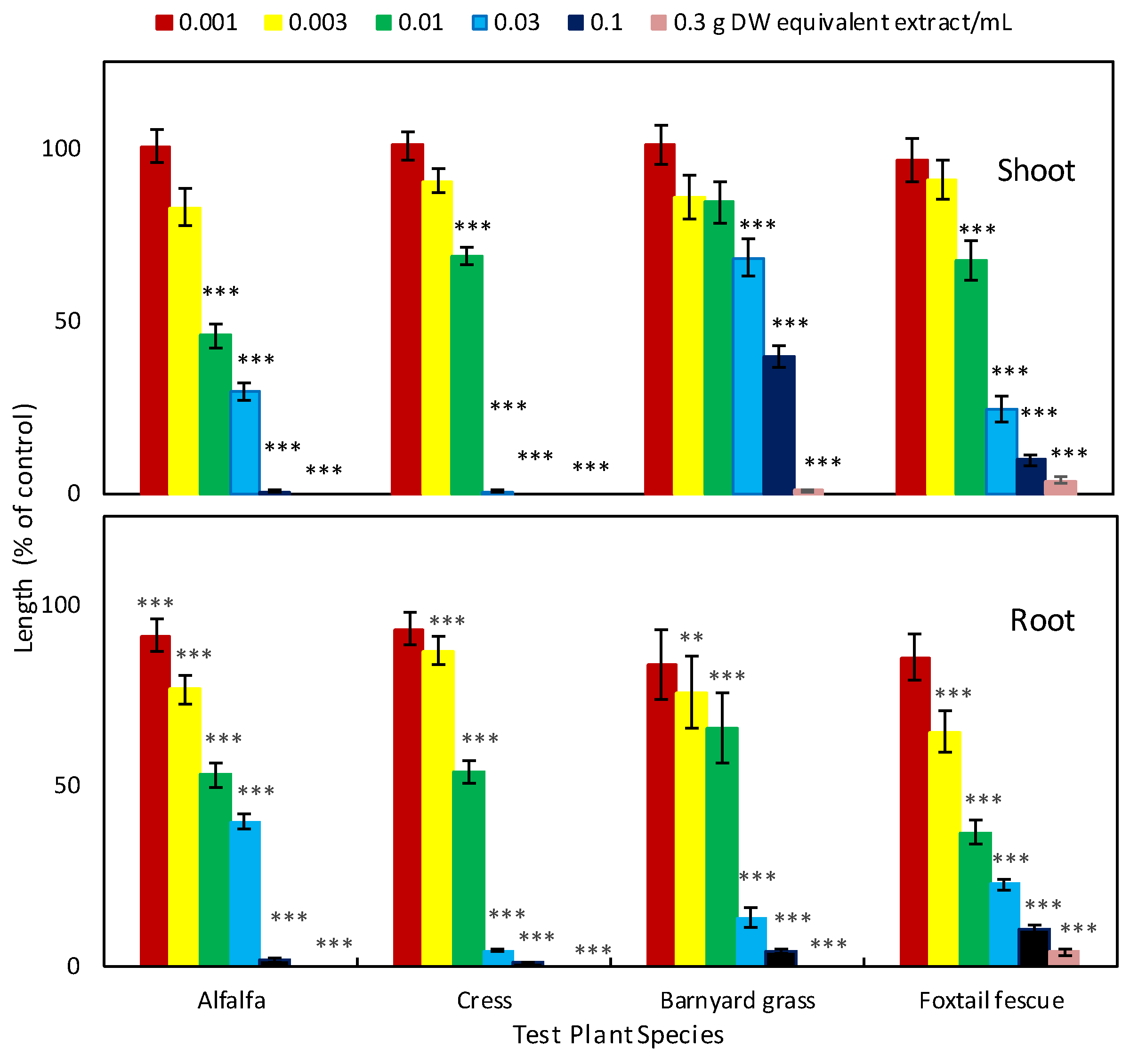 Plants 08 00301 g001
