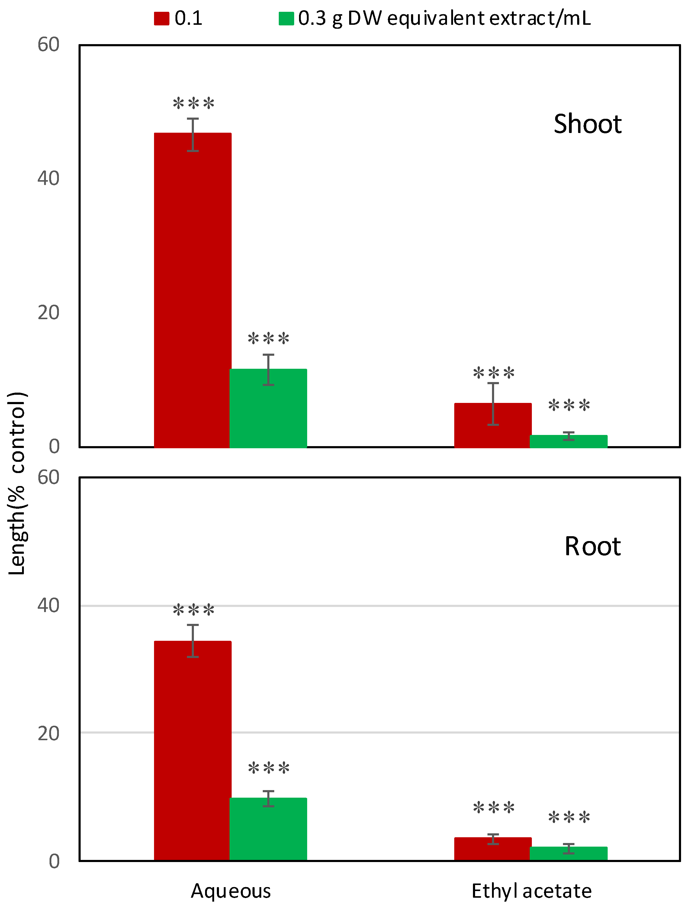 Plants 08 00301 g003