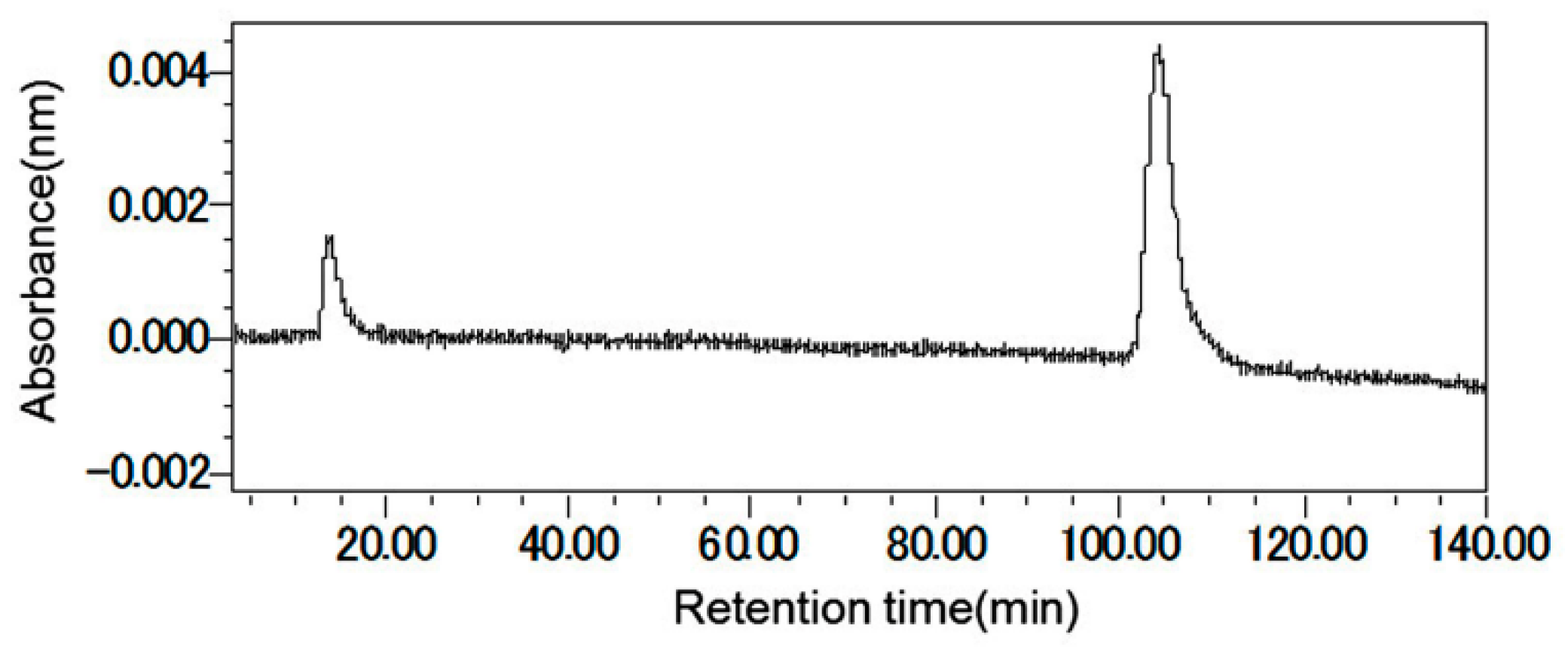 Plants 08 00301 g005