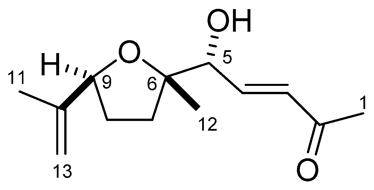 Plants 08 00301 g006