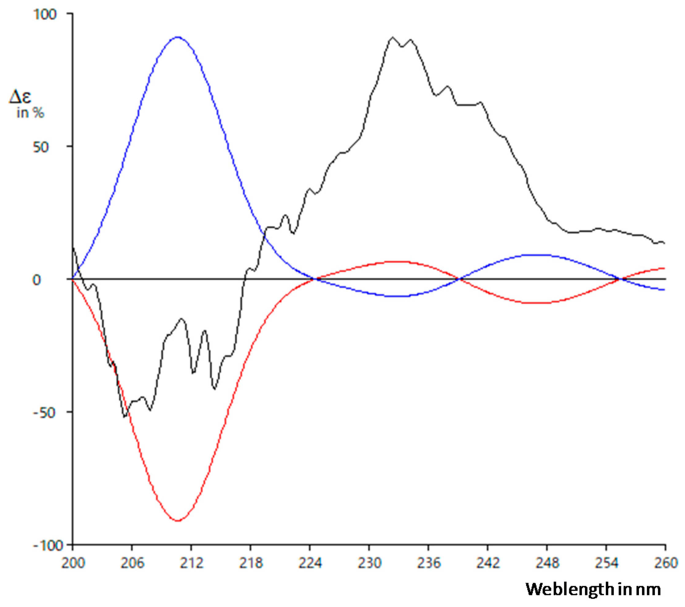 Plants 08 00301 g009
