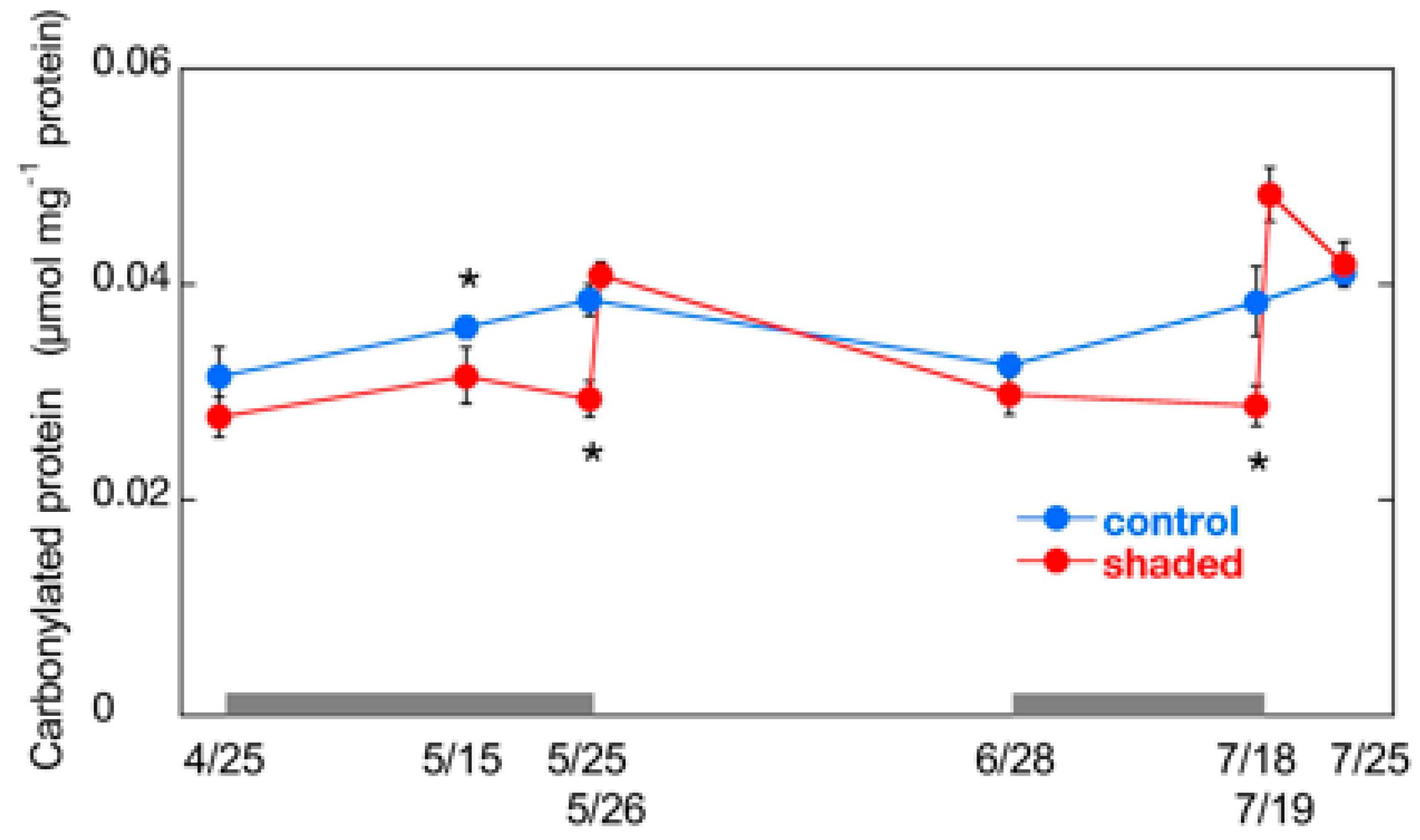 Plants 09 00302 g003