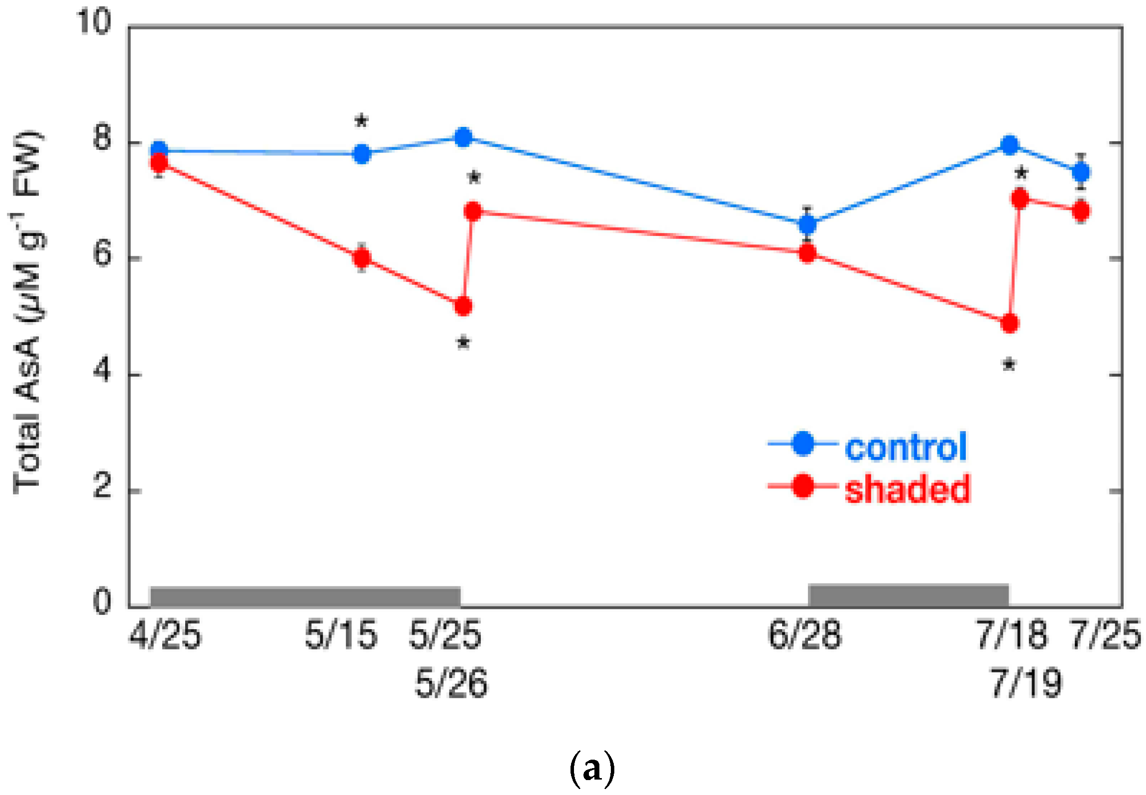 Plants 09 00302 g005a