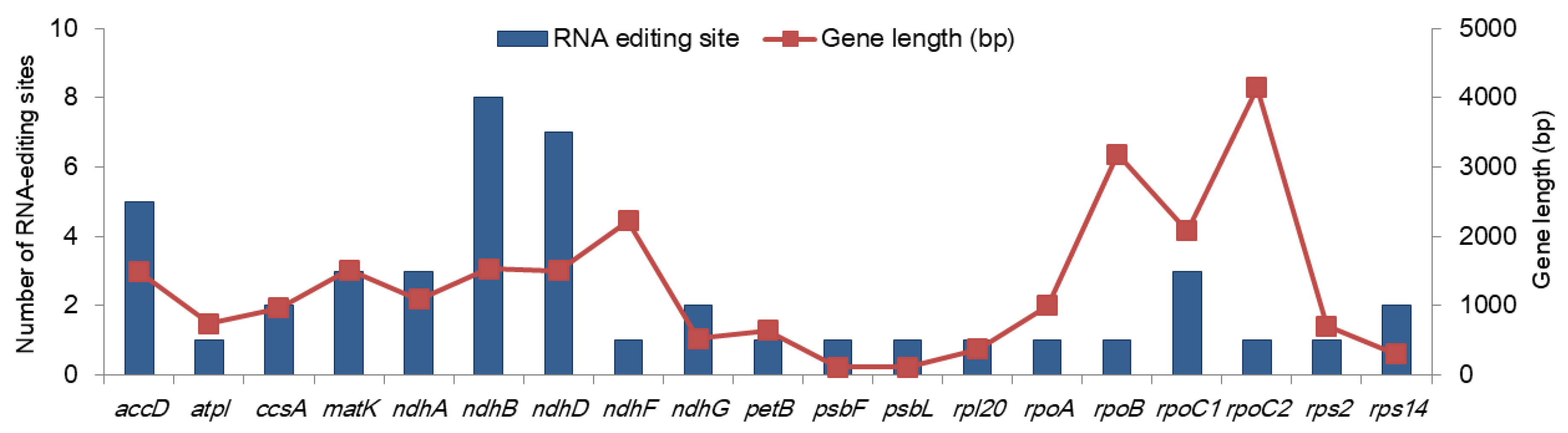 Plants 09 00568 g002 Plants 09 00568 g002