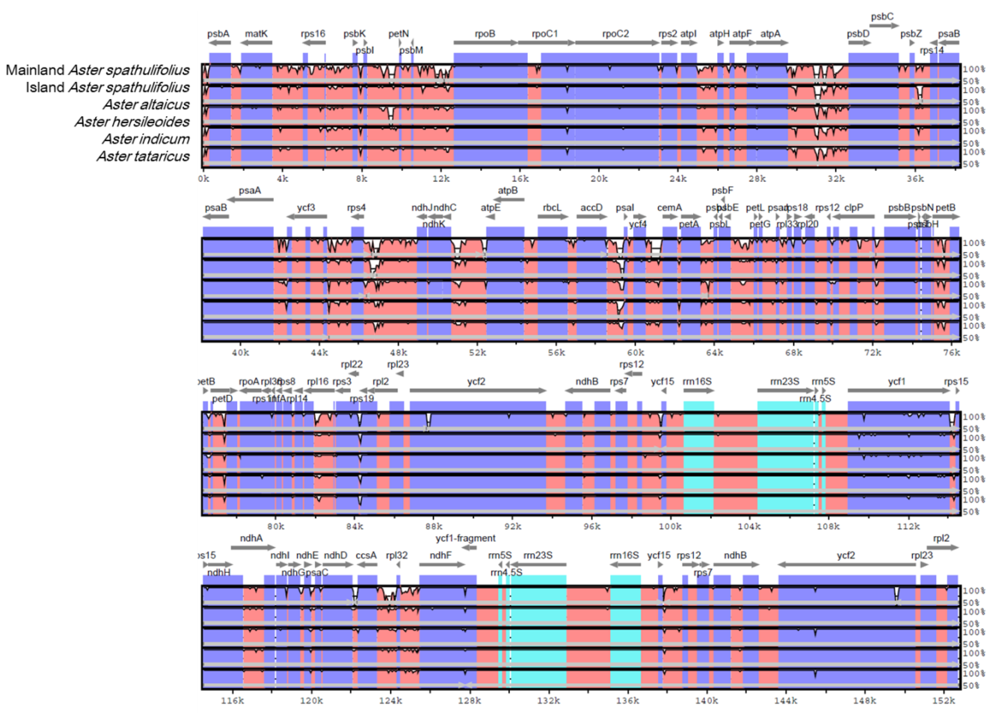 Plants 09 00568 g004 Plants 09 00568 g004