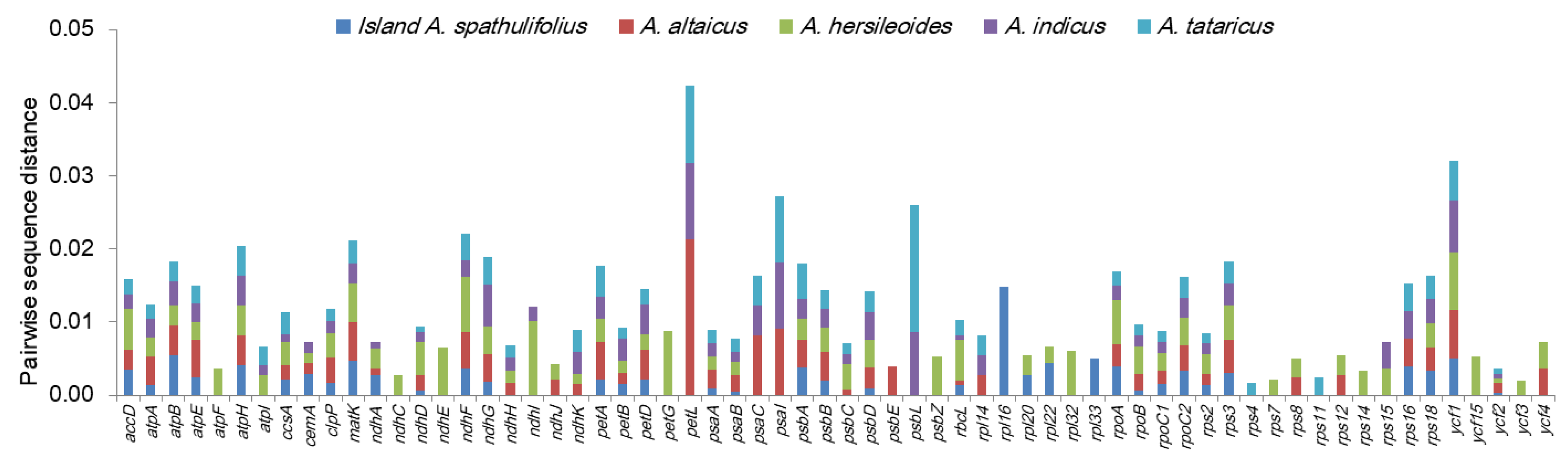 Plants 09 00568 g005 Plants 09 00568 g005