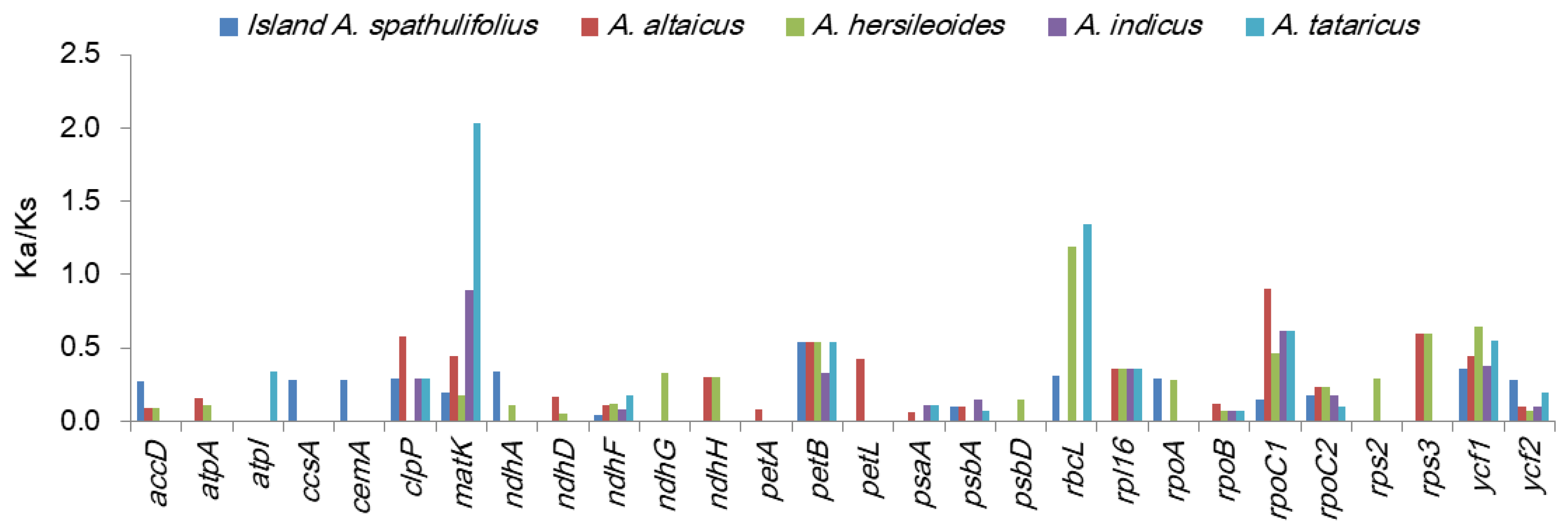 Plants 09 00568 g006 Plants 09 00568 g006