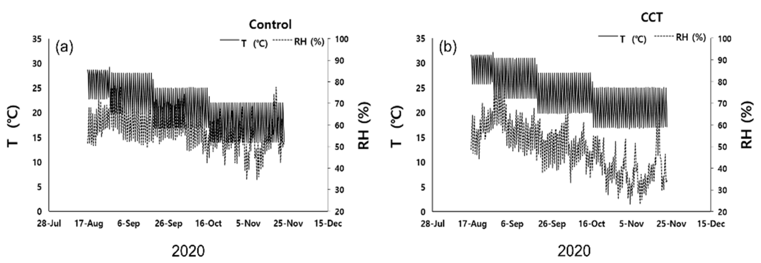 Plants 10 01891 g001