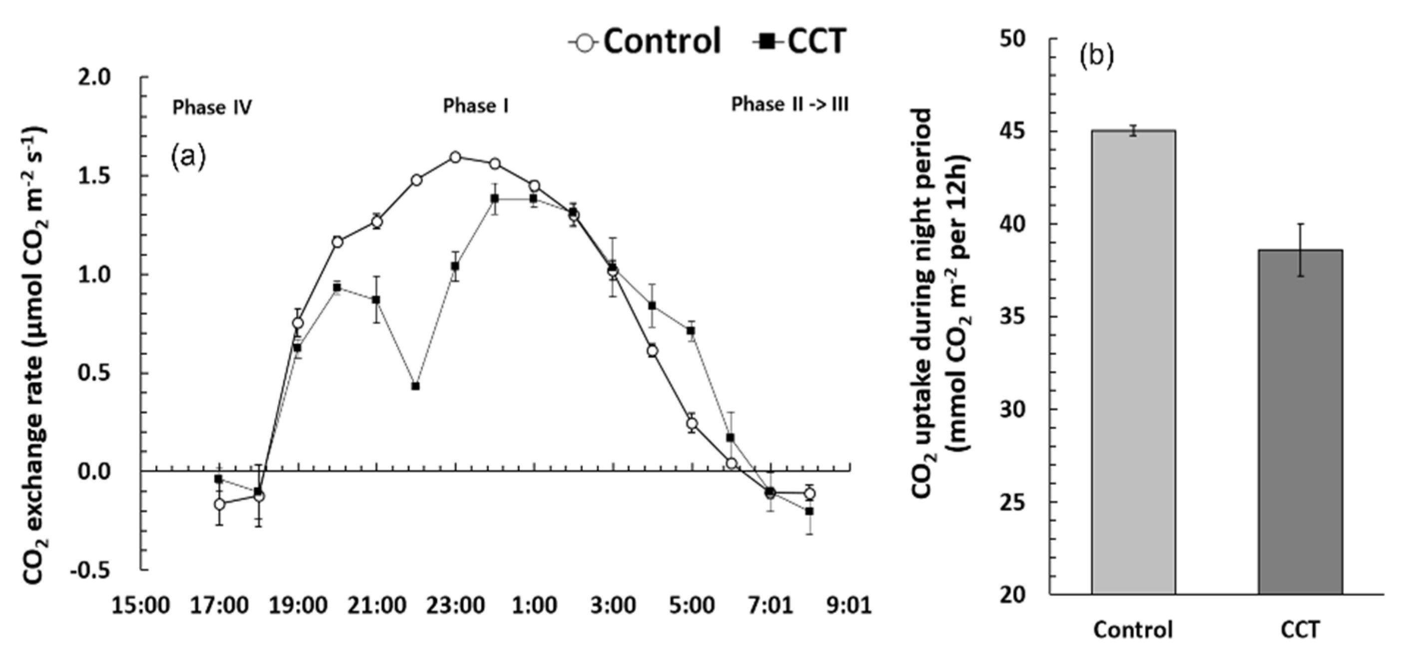 Plants 10 01891 g002