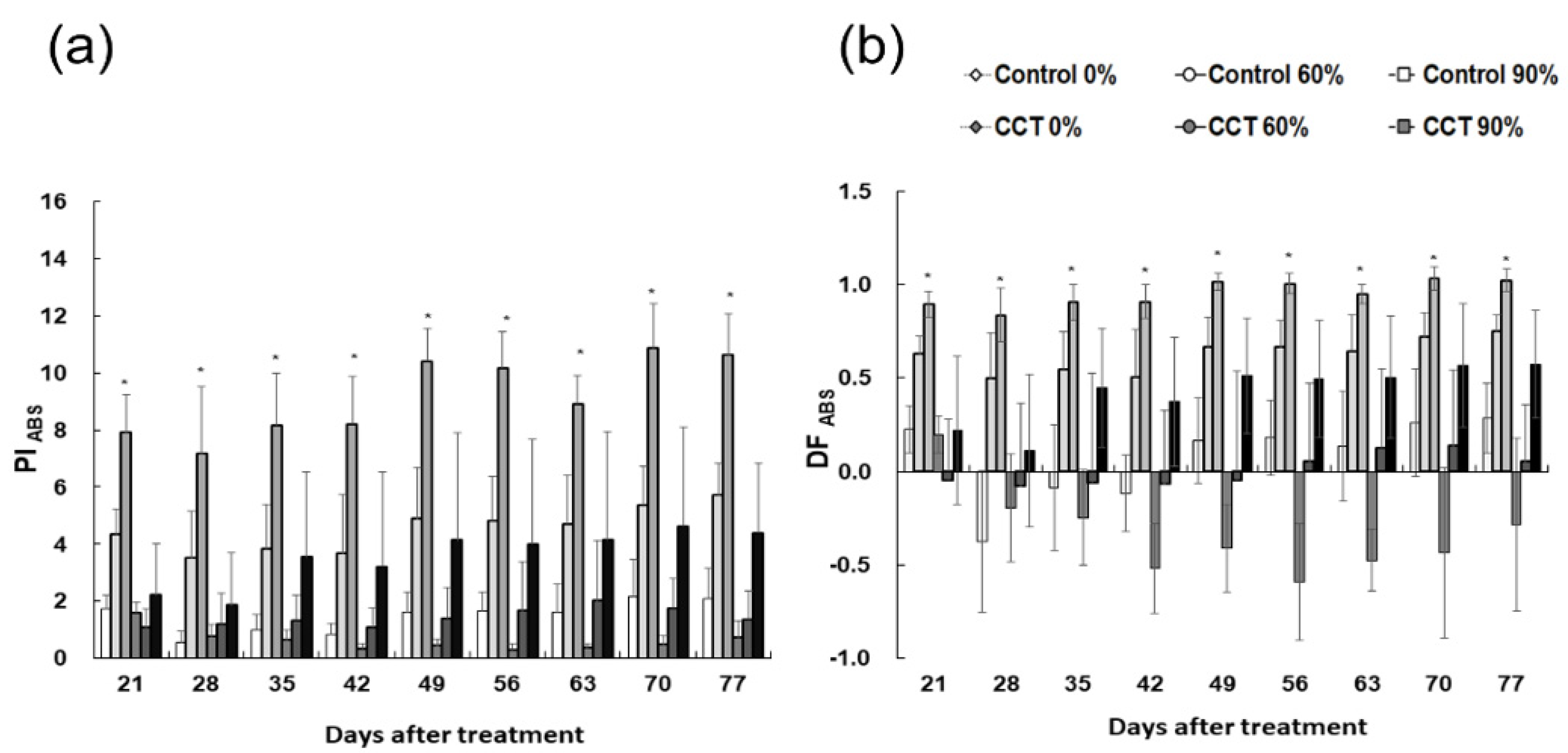 Plants 10 01891 g006