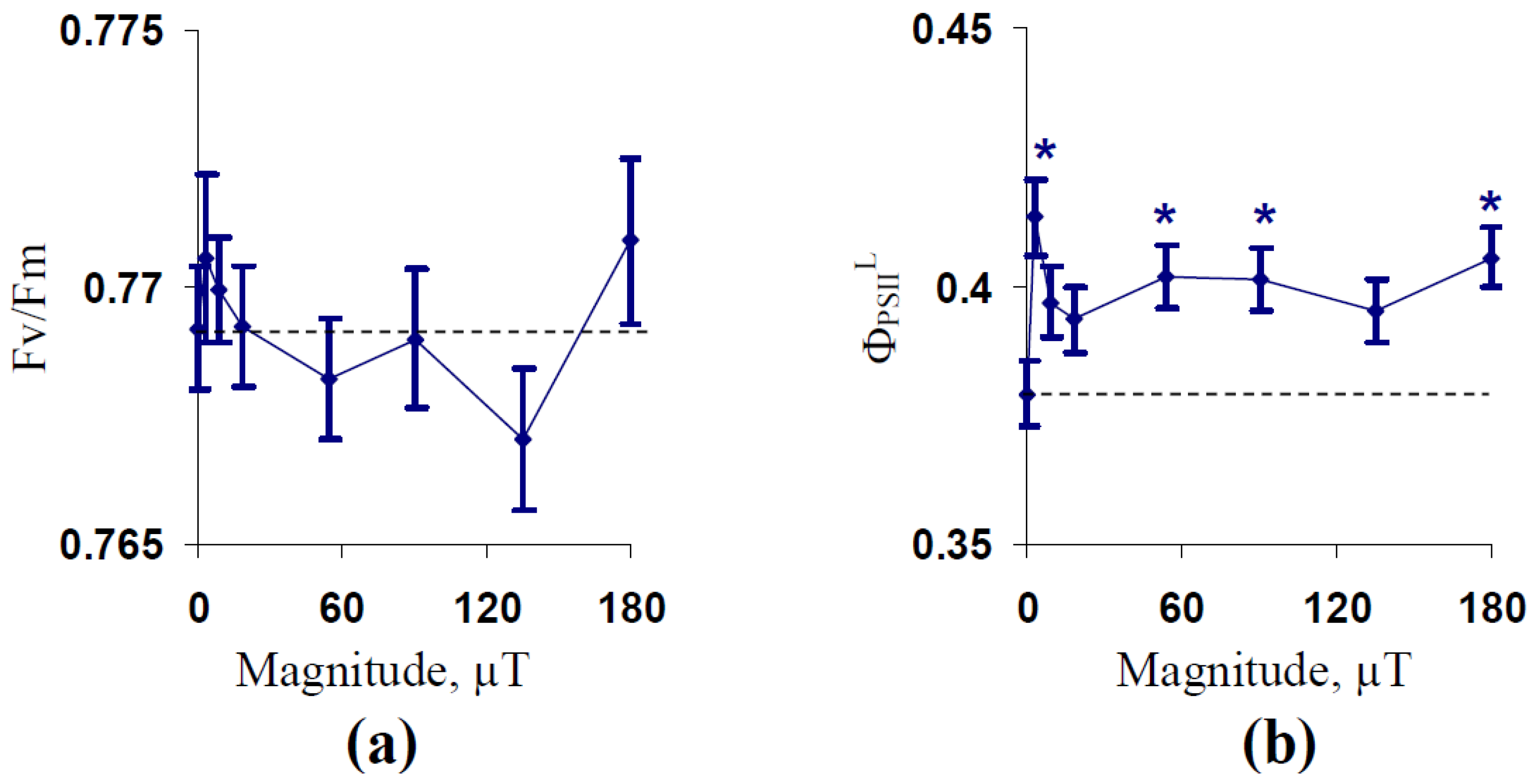 Plants 10 02207 g001