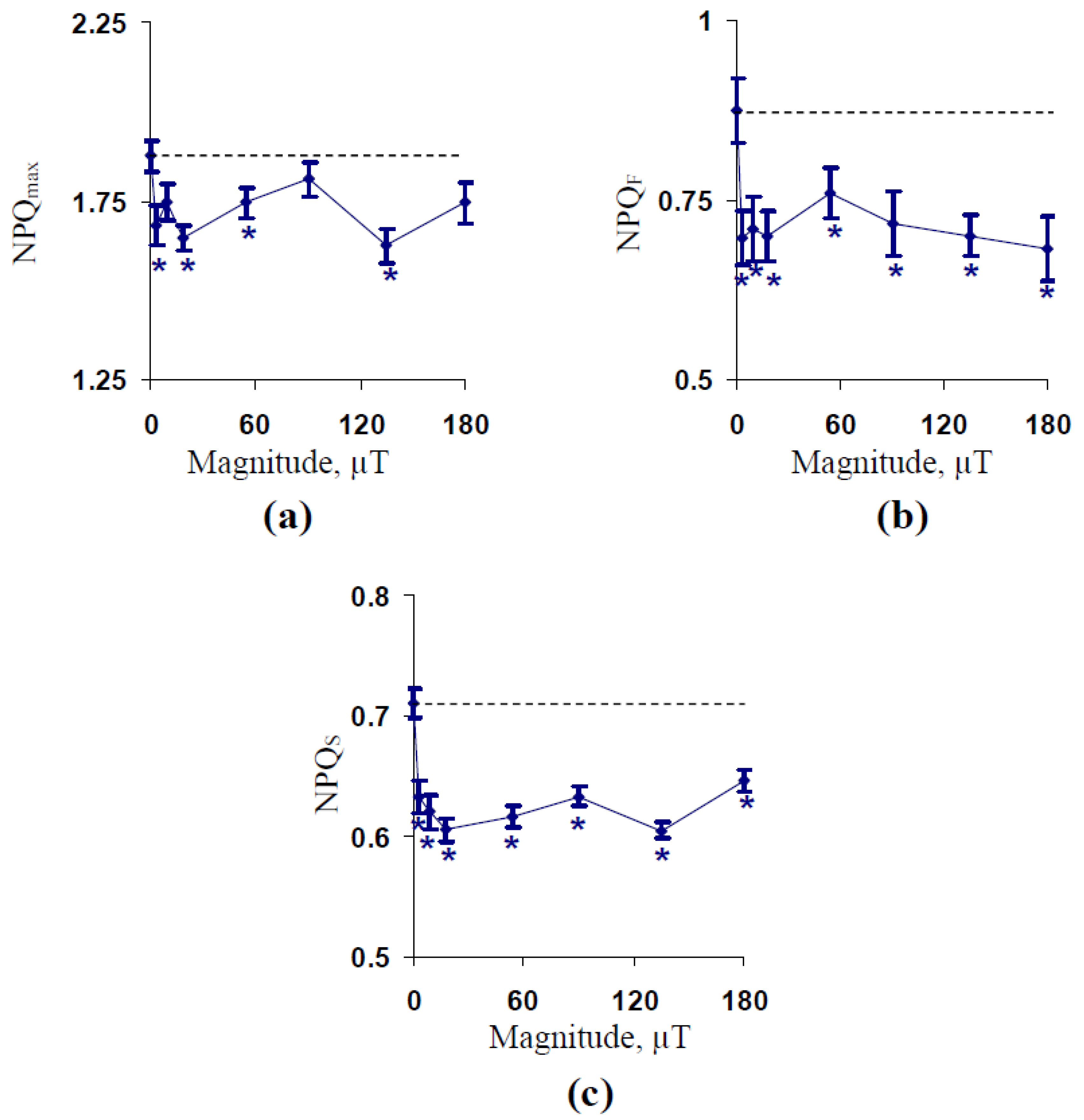 Plants 10 02207 g002