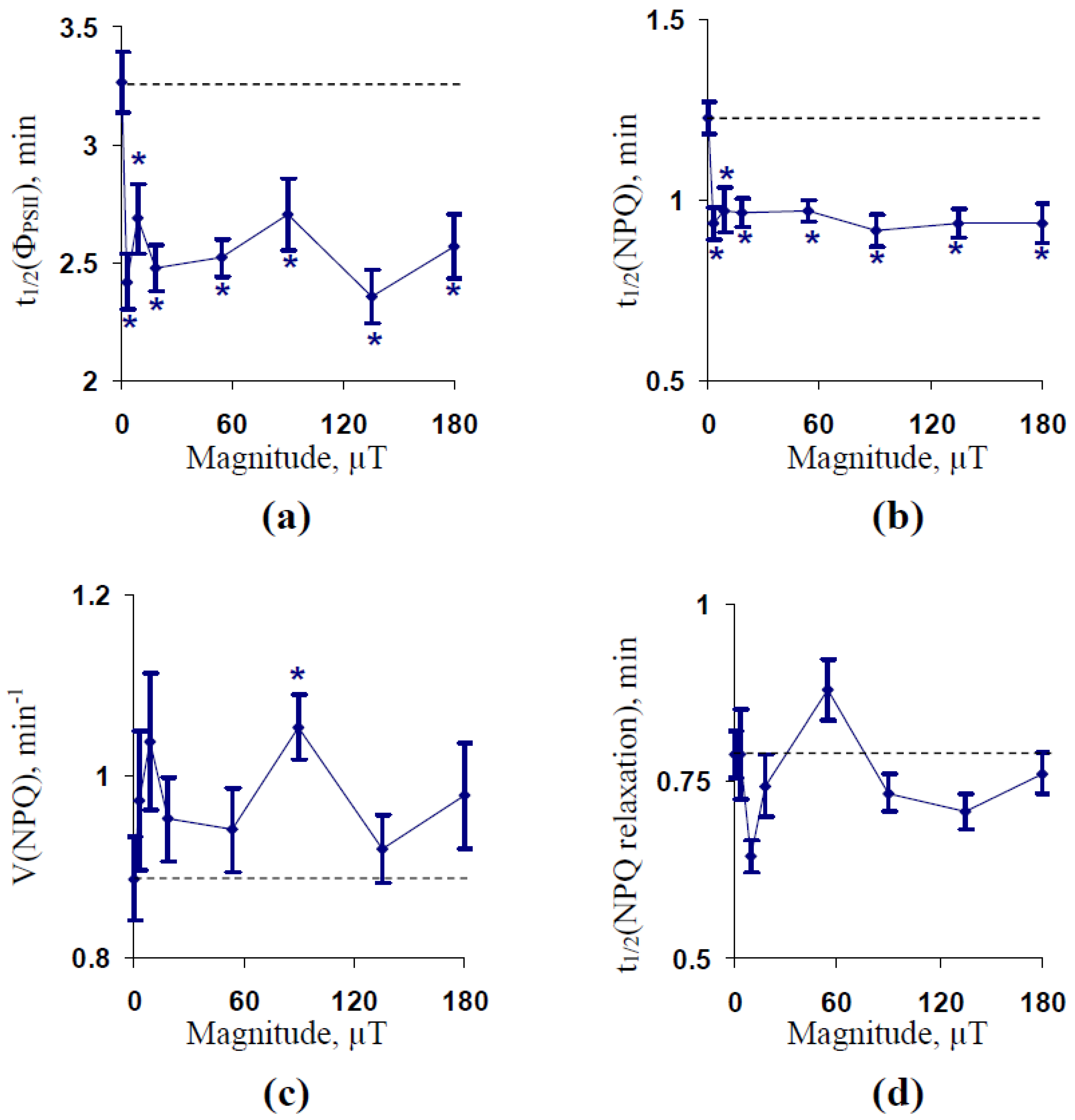 Plants 10 02207 g003