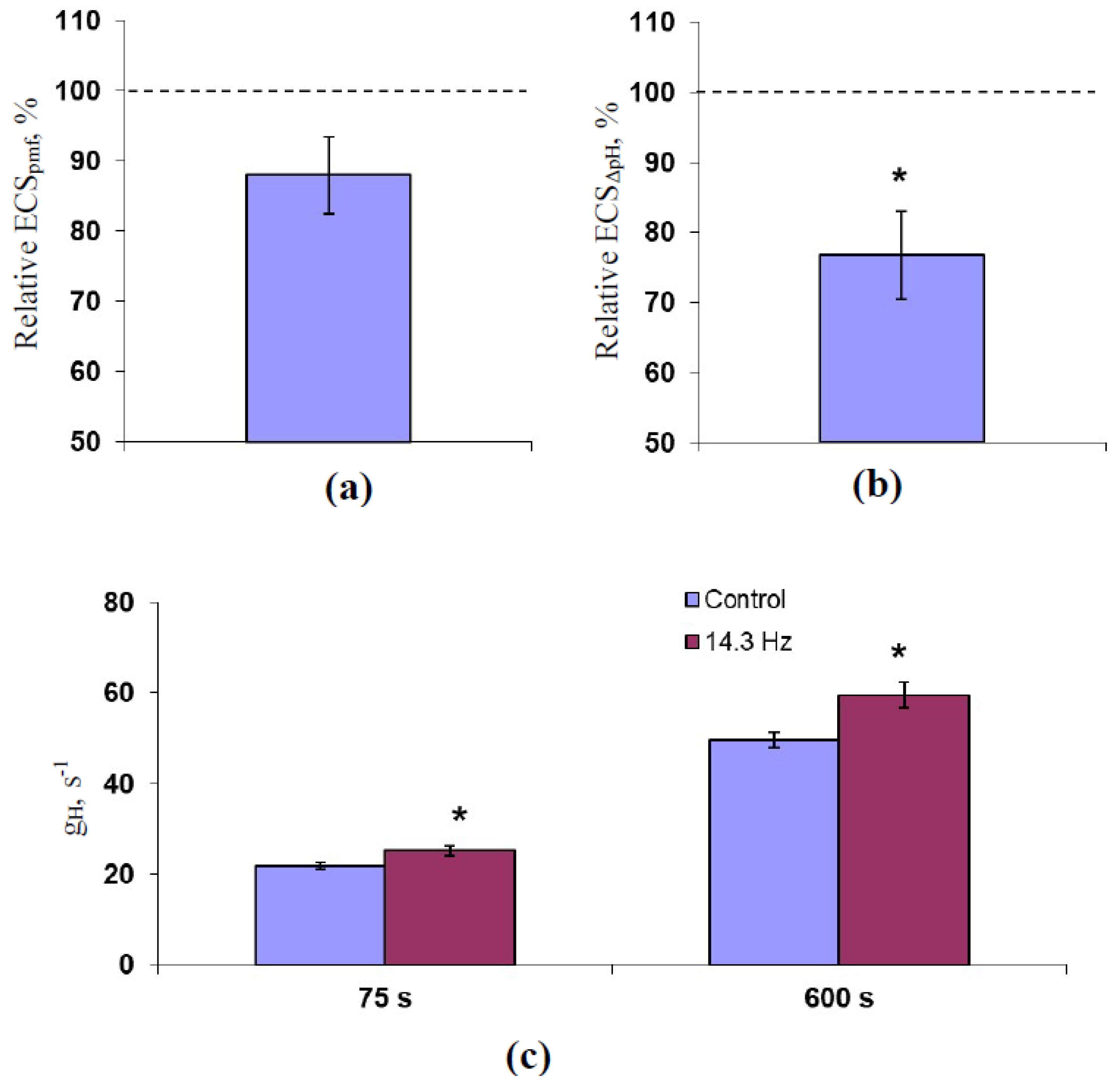 Plants 10 02207 g004