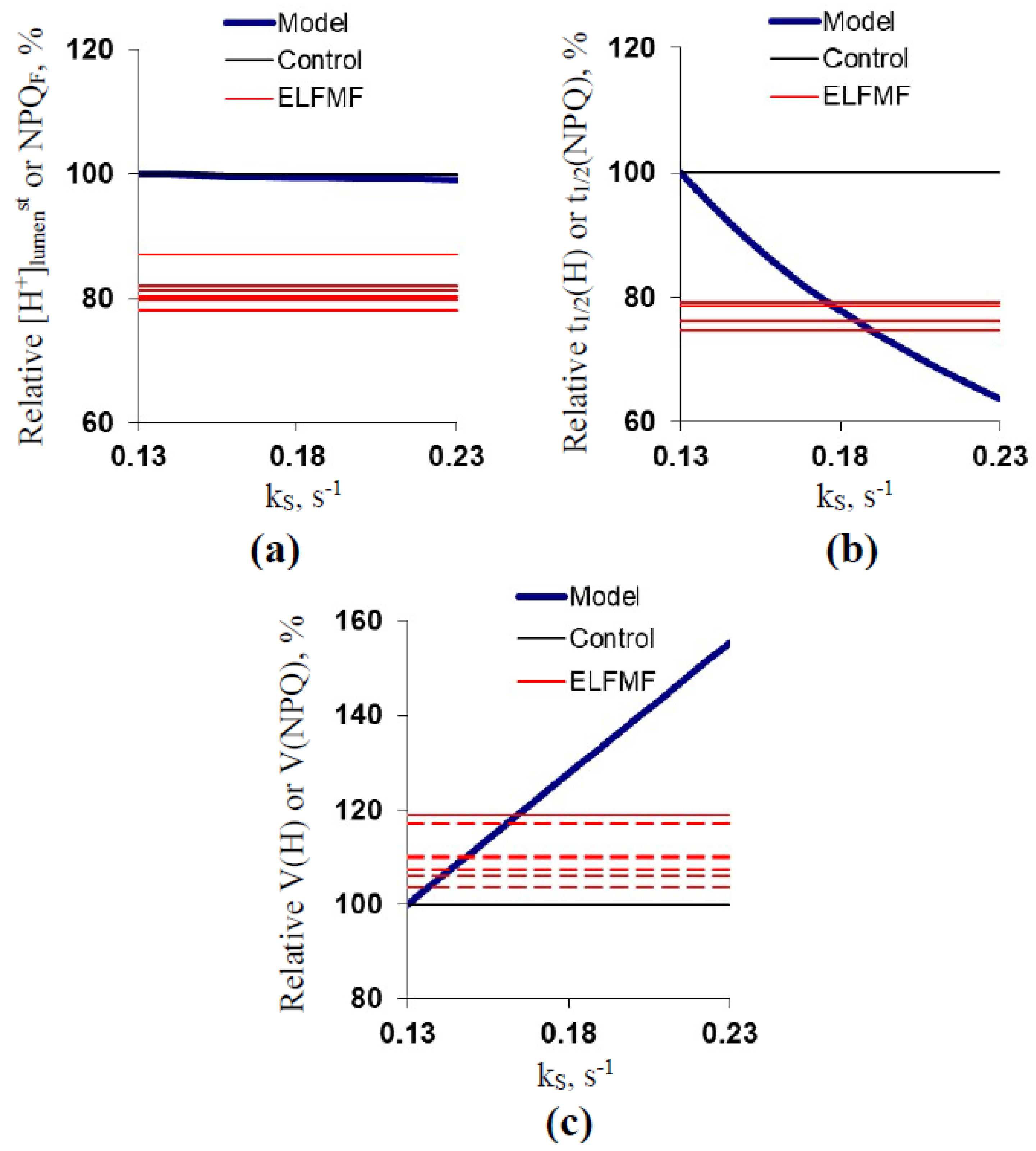 Plants 10 02207 g007