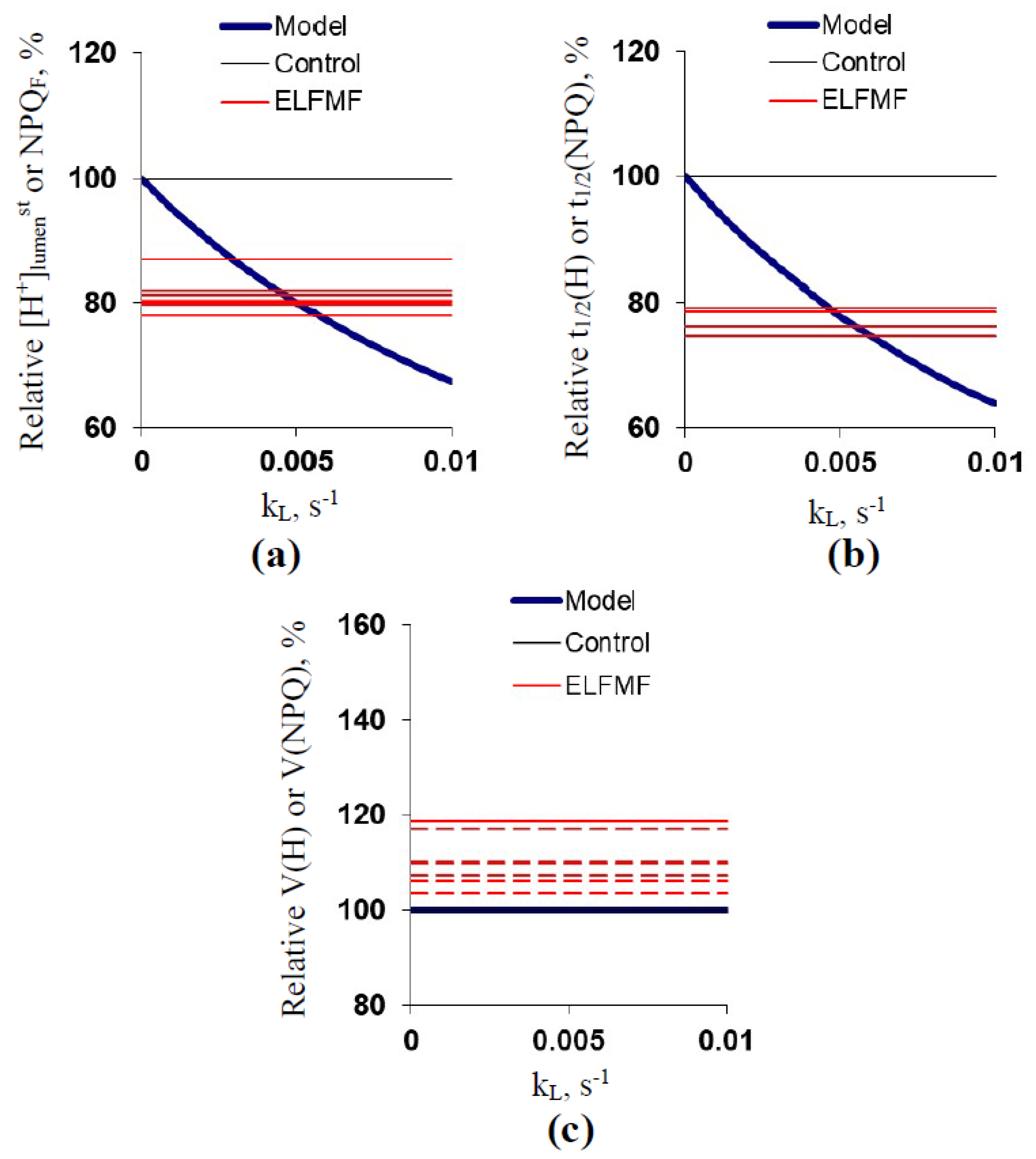 Plants 10 02207 g008