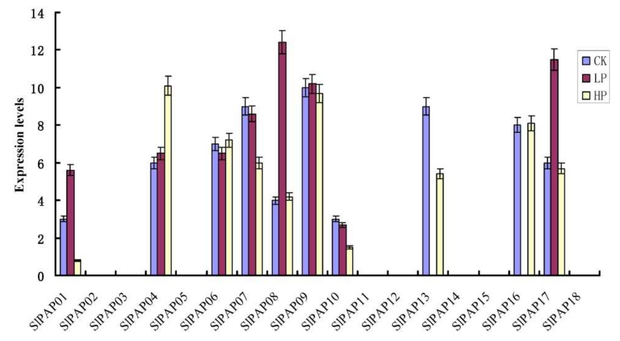 Plants 11 00563 g006