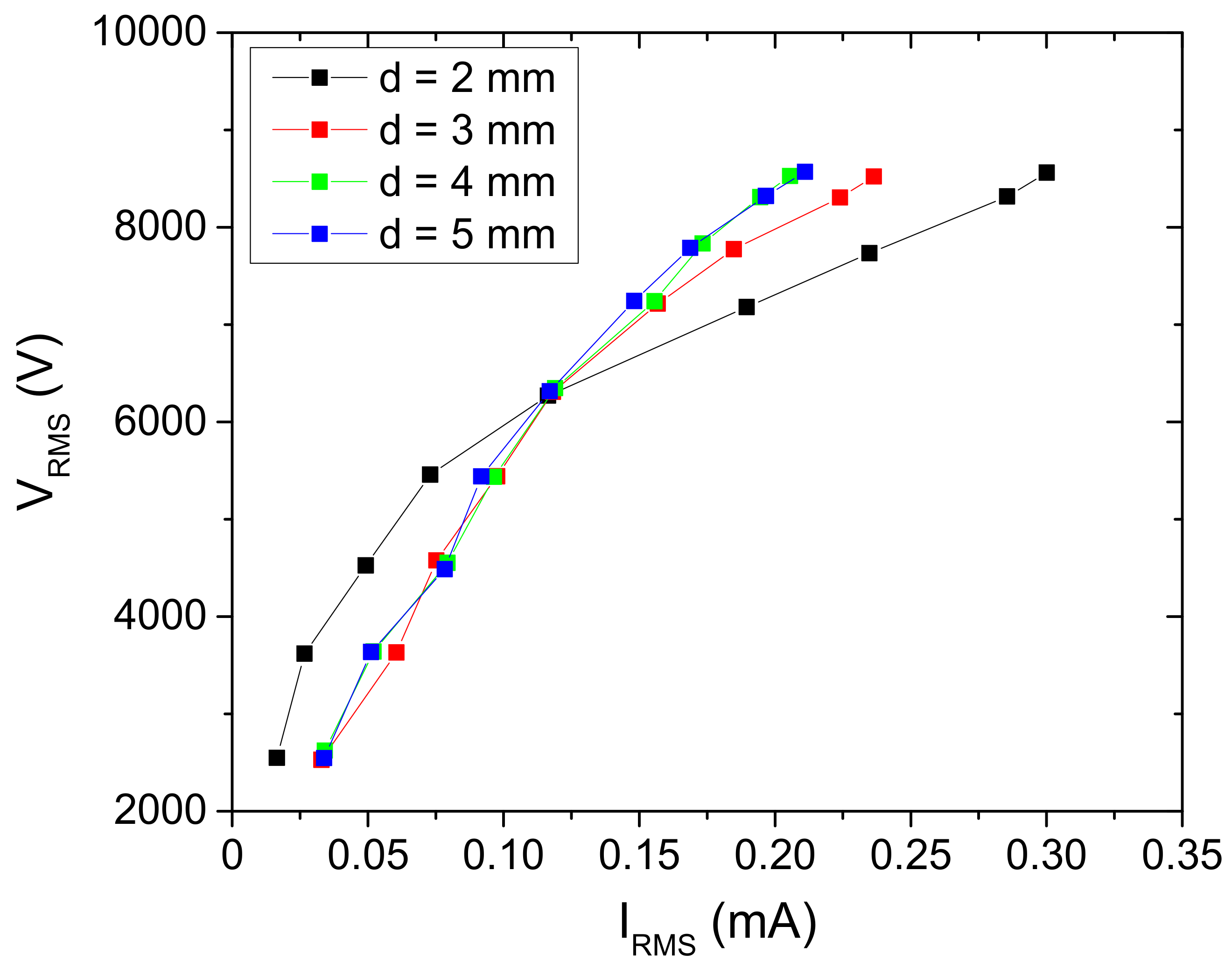 Plants 11 00907 g008