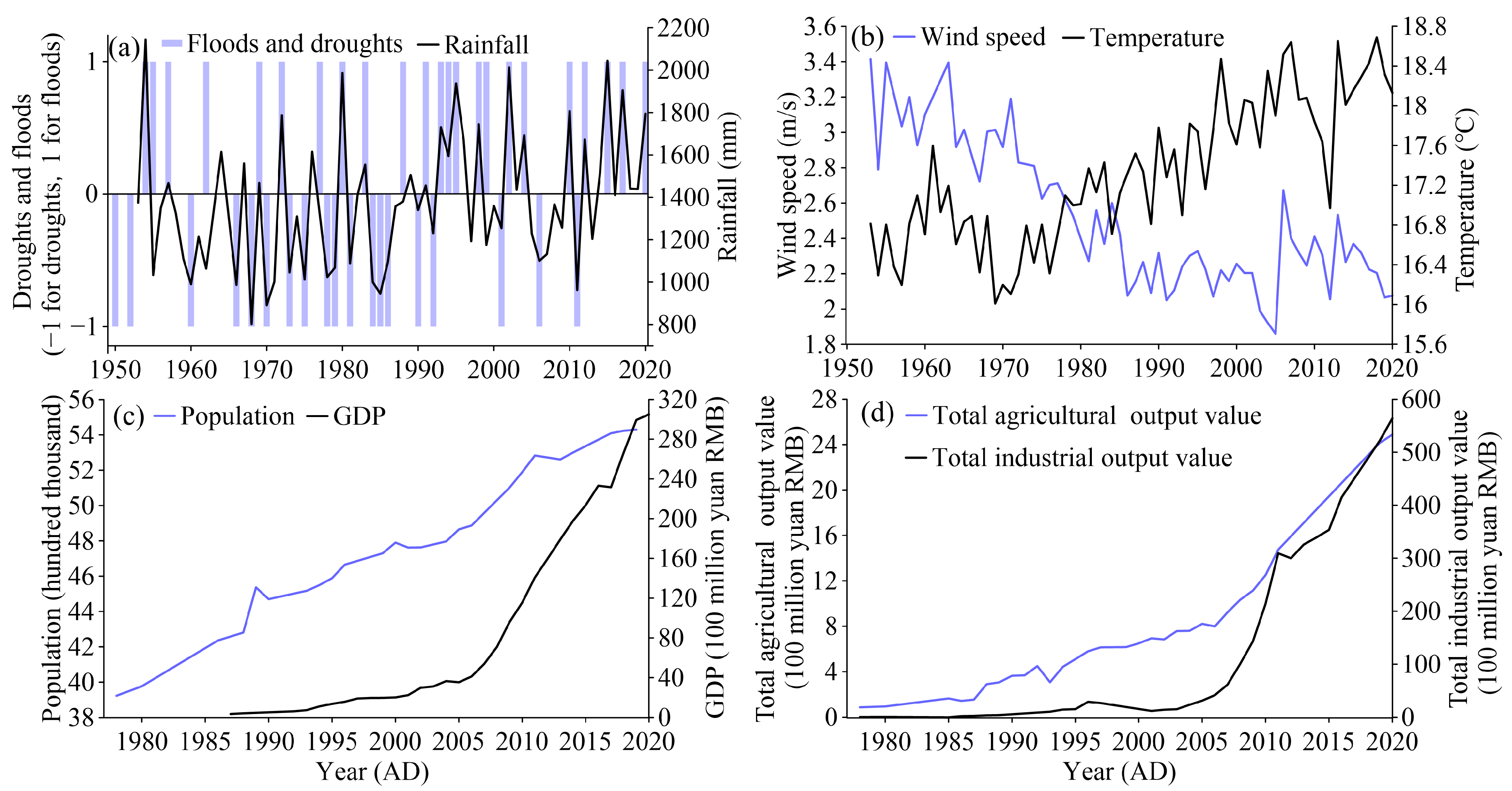 Plants 11 01413 g002