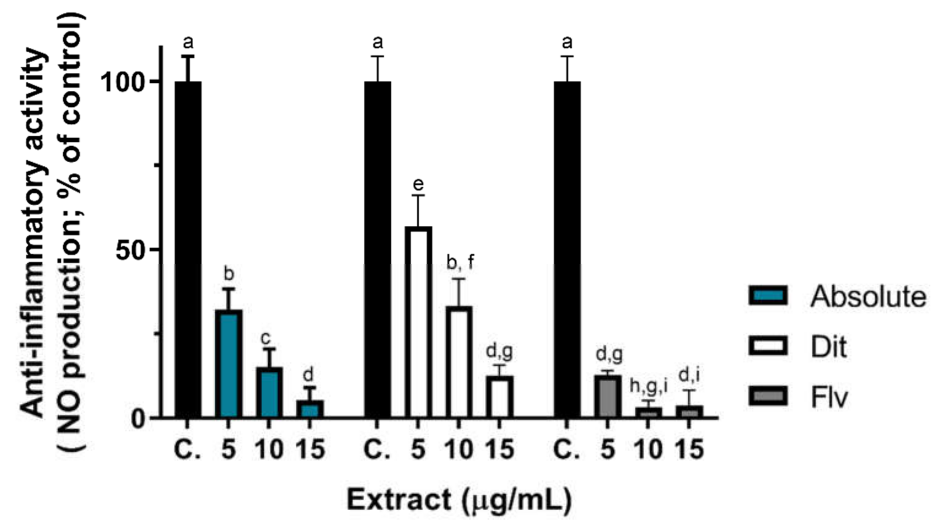 Plants 11 01477 g002