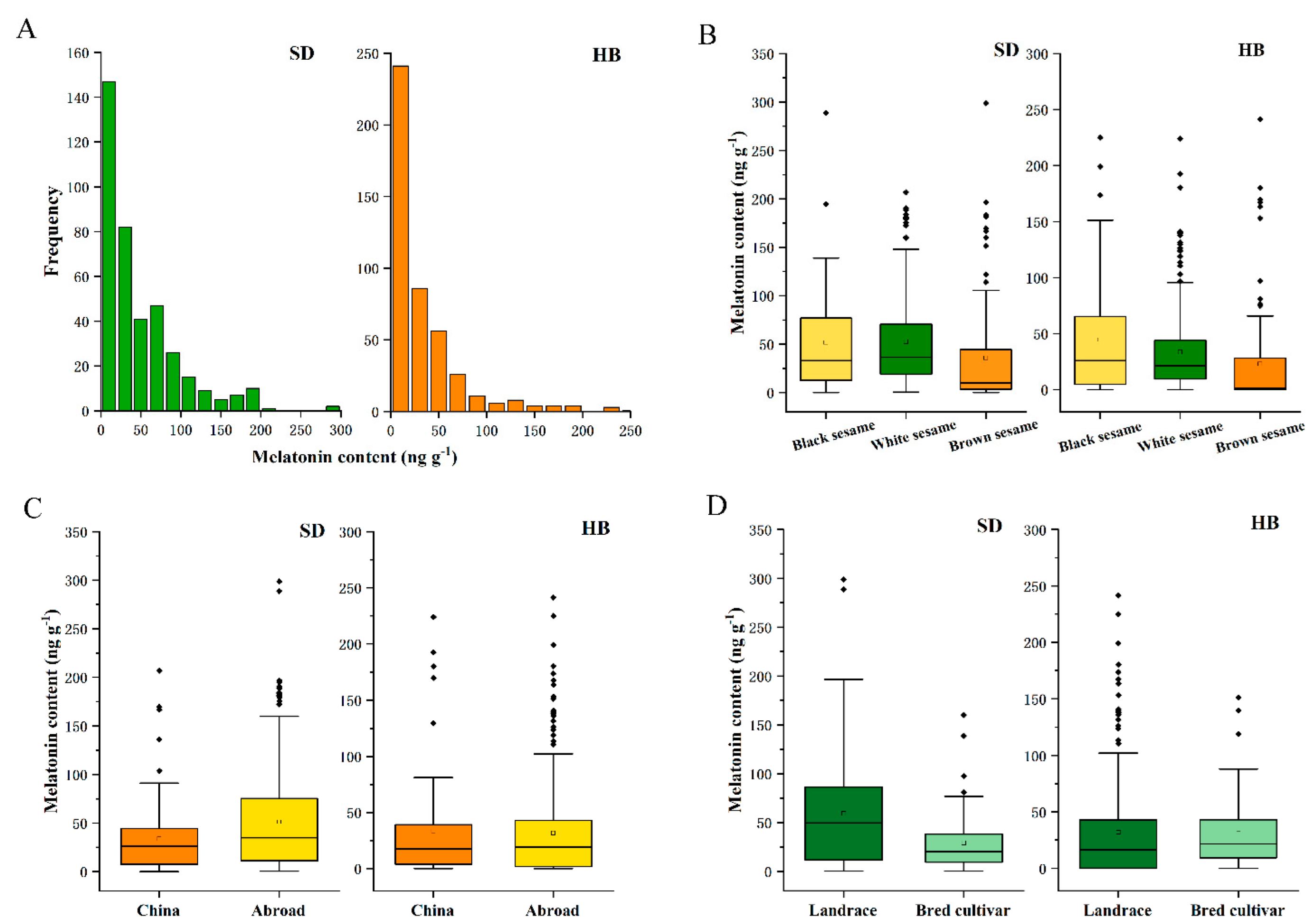 Plants 11 02005 g001