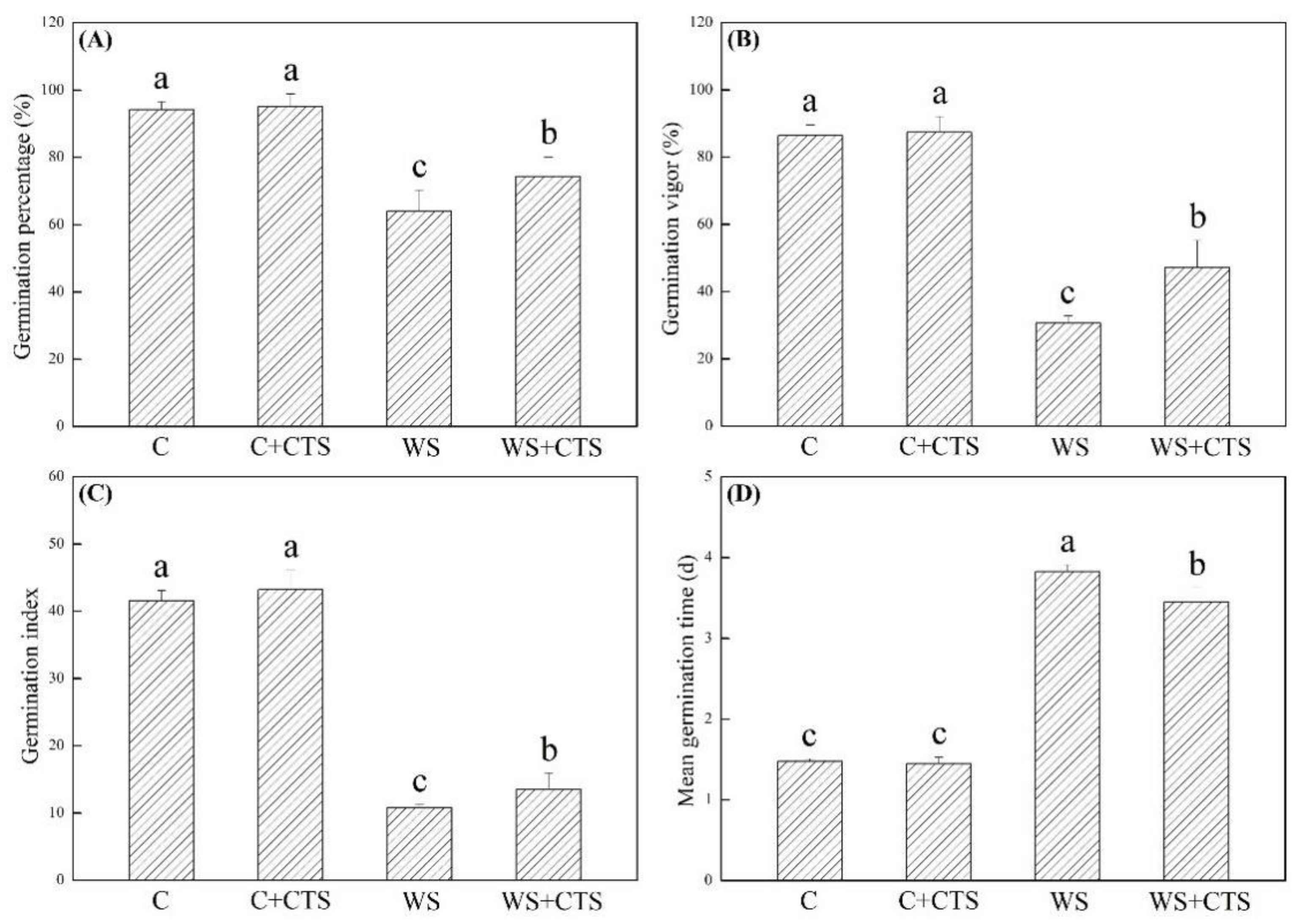 Plants 11 02015 g001