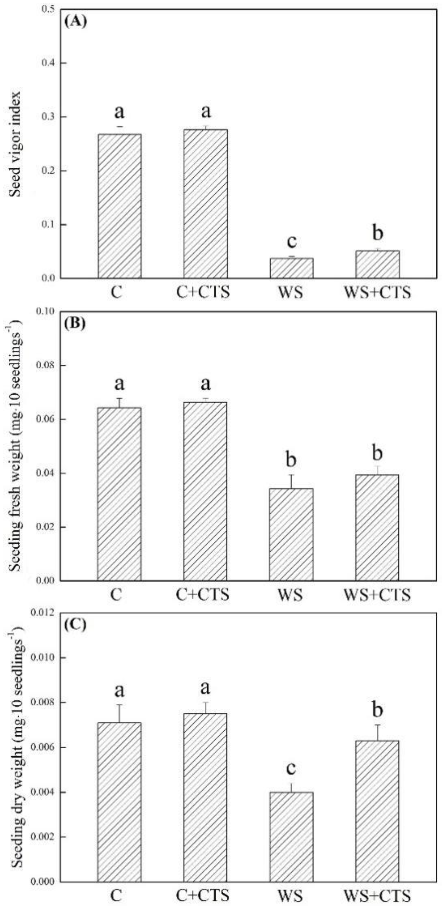 Plants 11 02015 g002