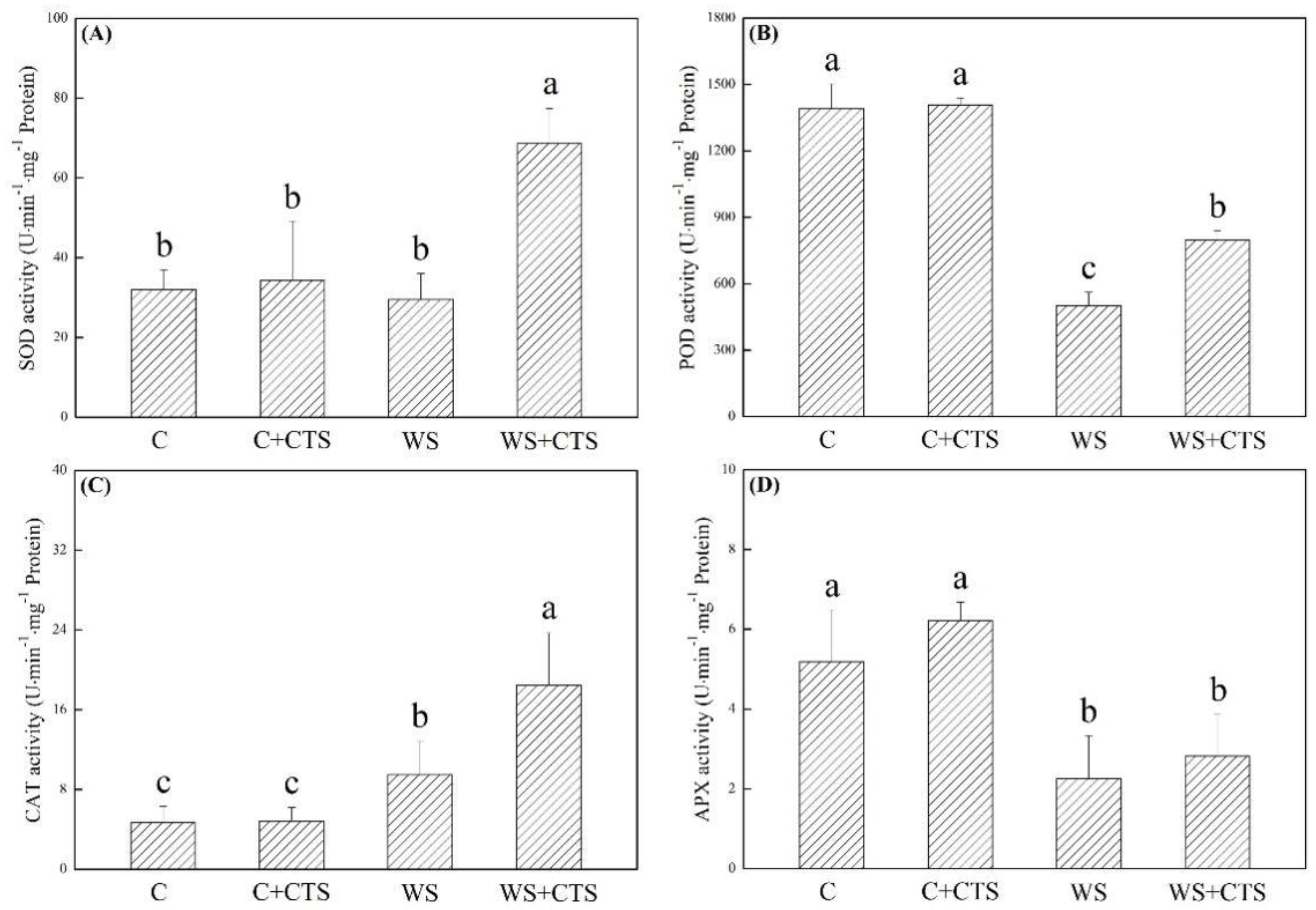Plants 11 02015 g005