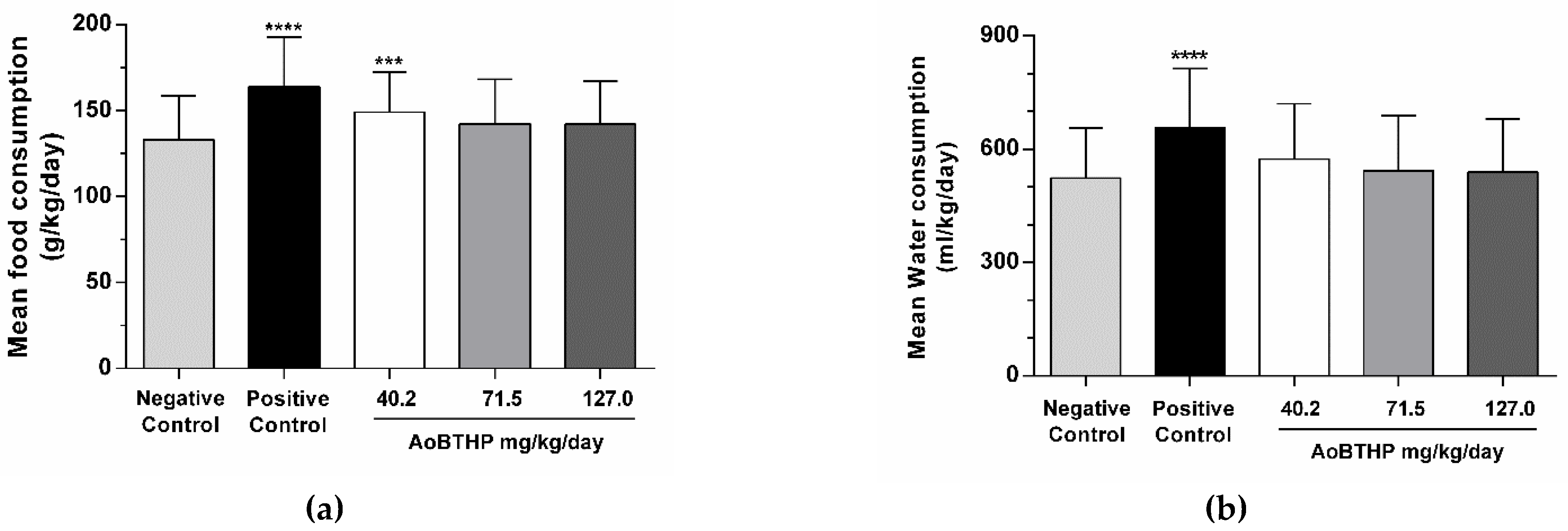 Plants 11 02637 g002