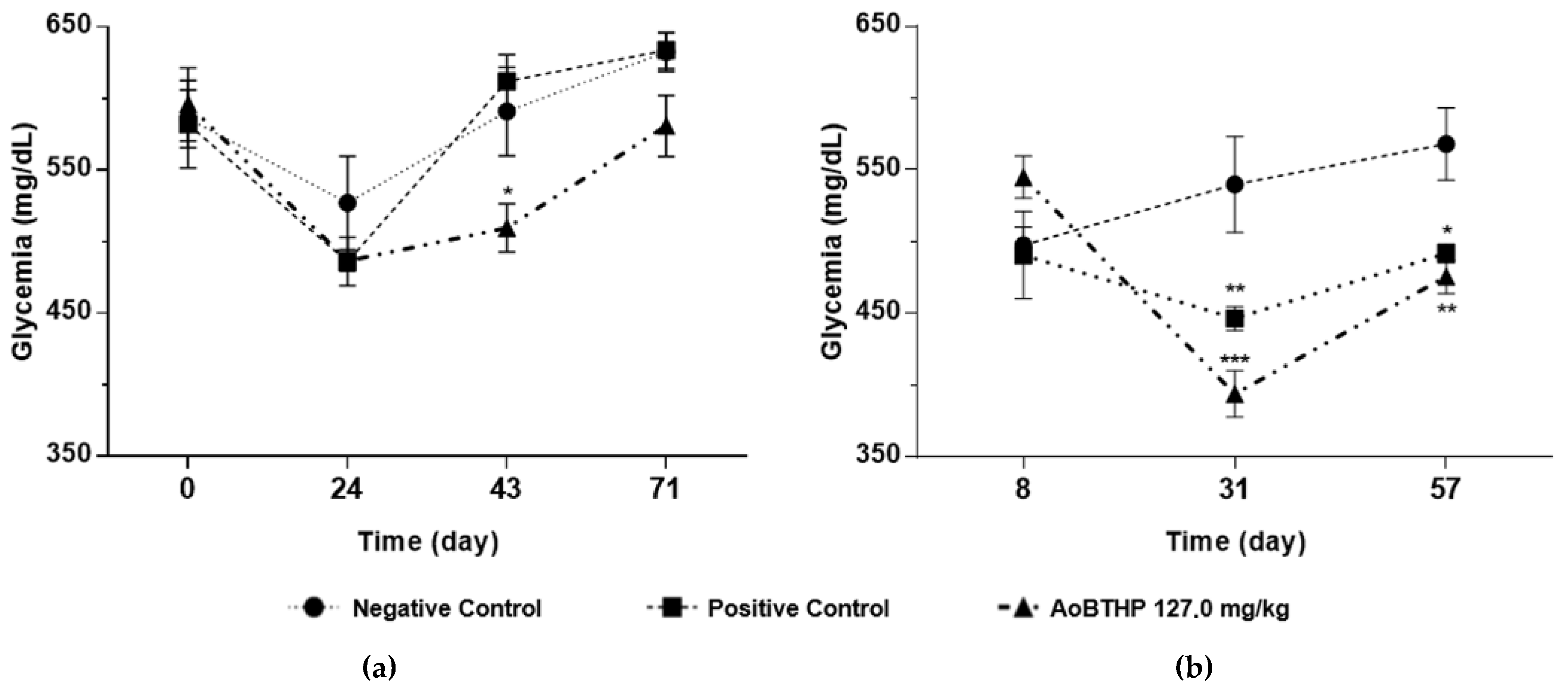 Plants 11 02637 g003