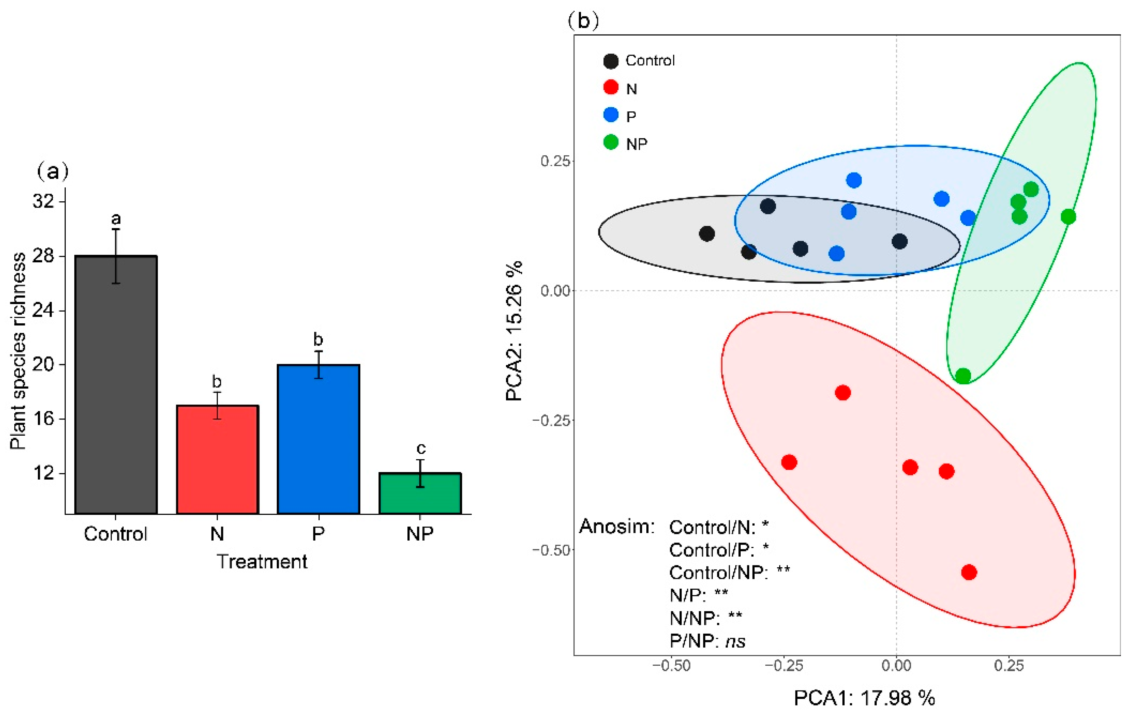 Plants 11 02893 g003