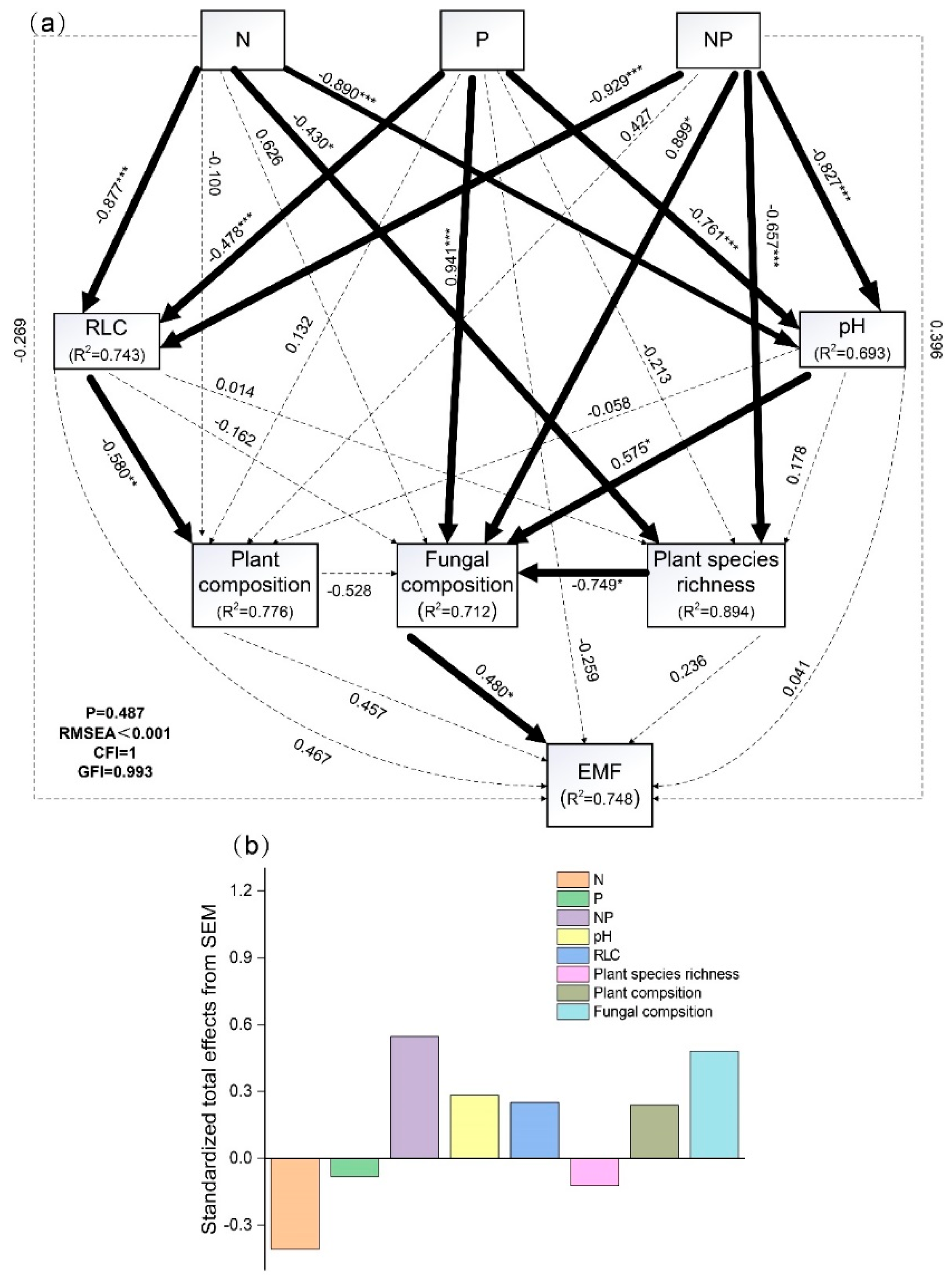 Plants 11 02893 g006