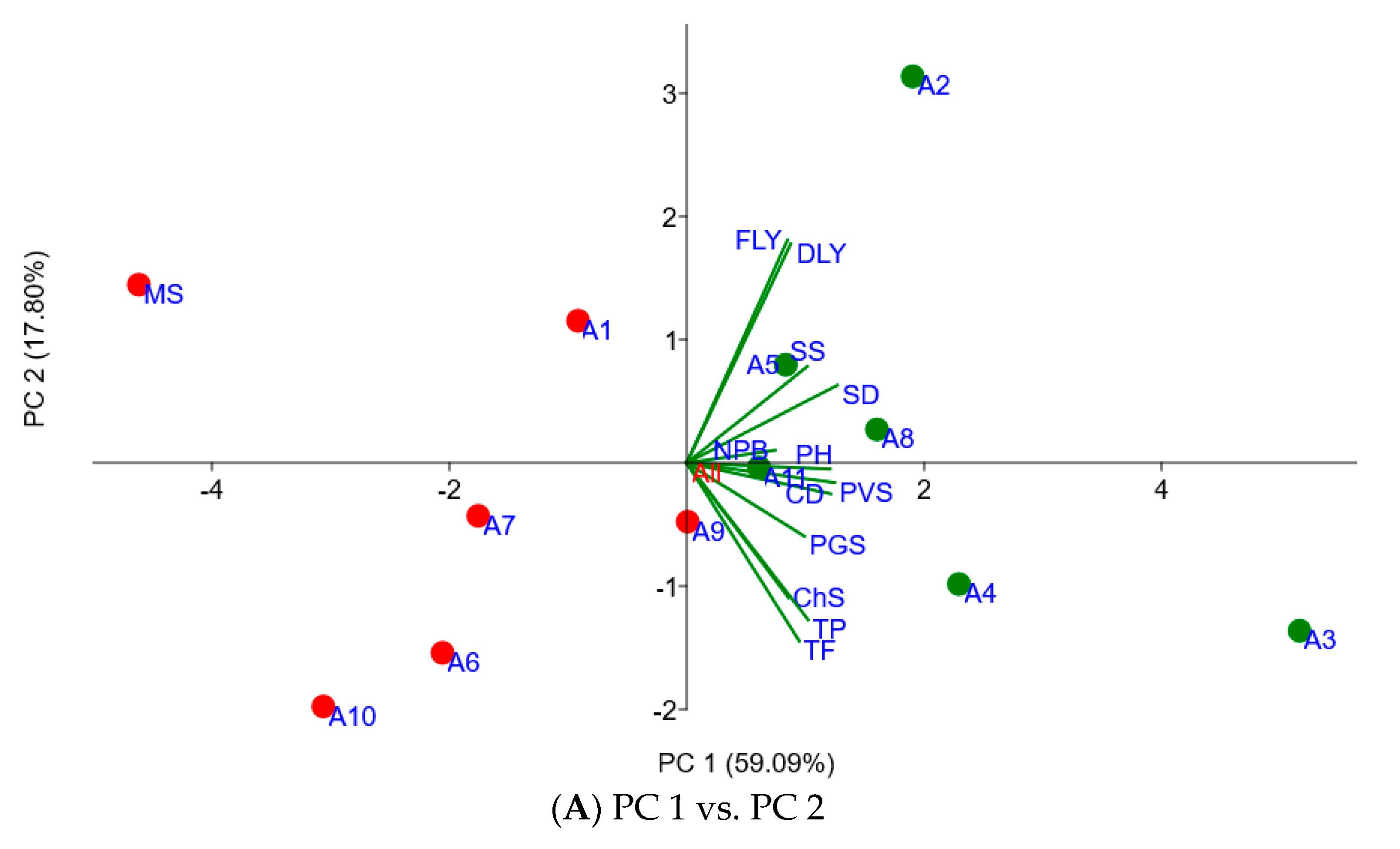 Plants 11 02901 g001a