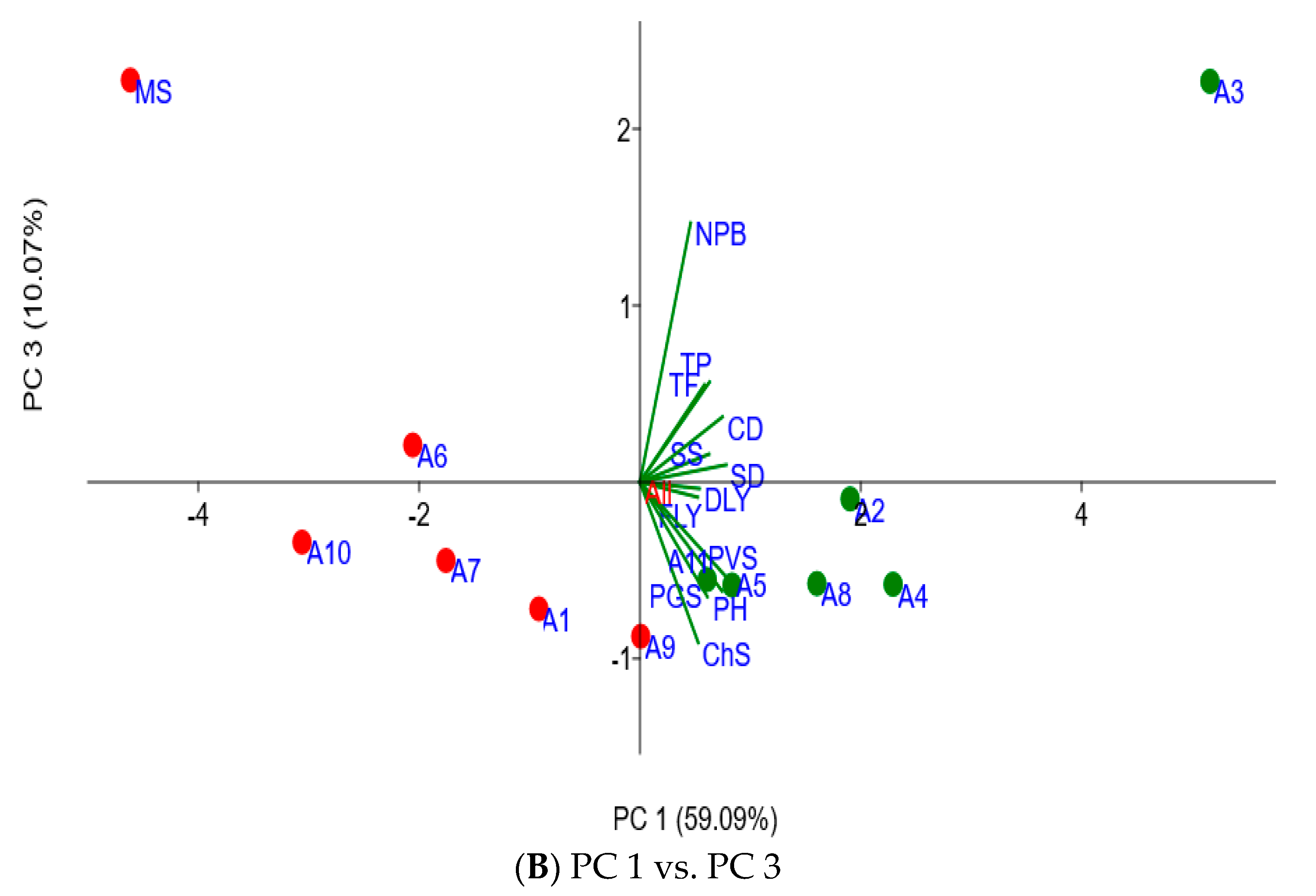 Plants 11 02901 g001b