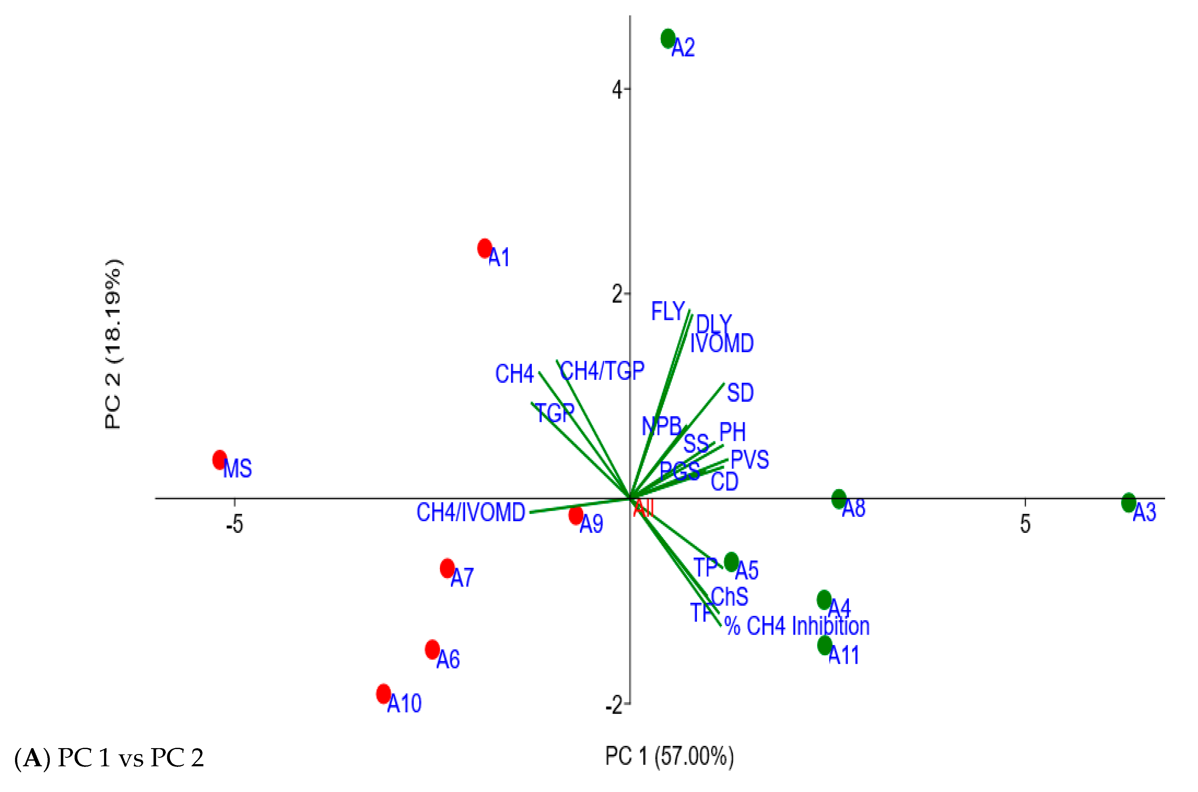 Plants 11 02901 g003a