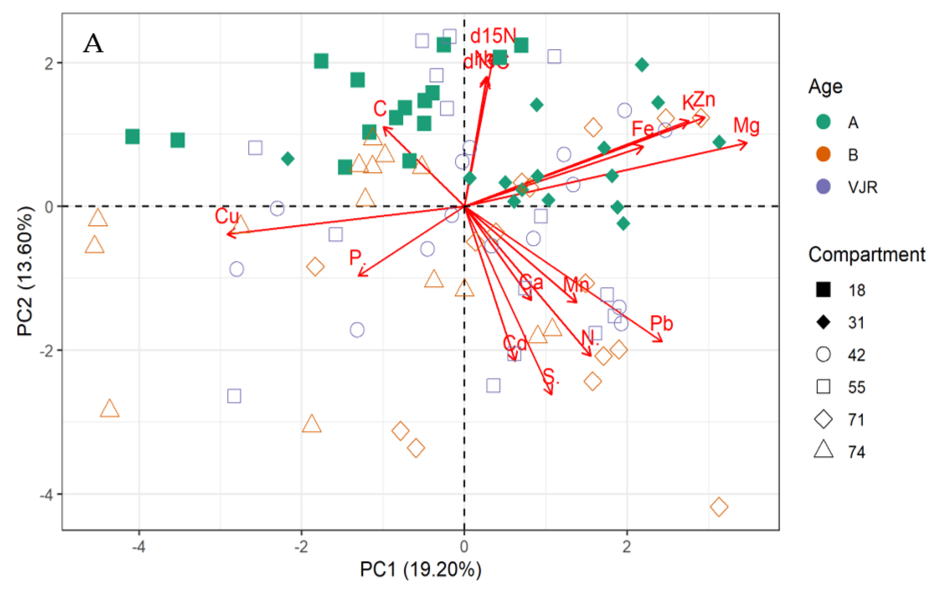 Plants 11 02916 g001a