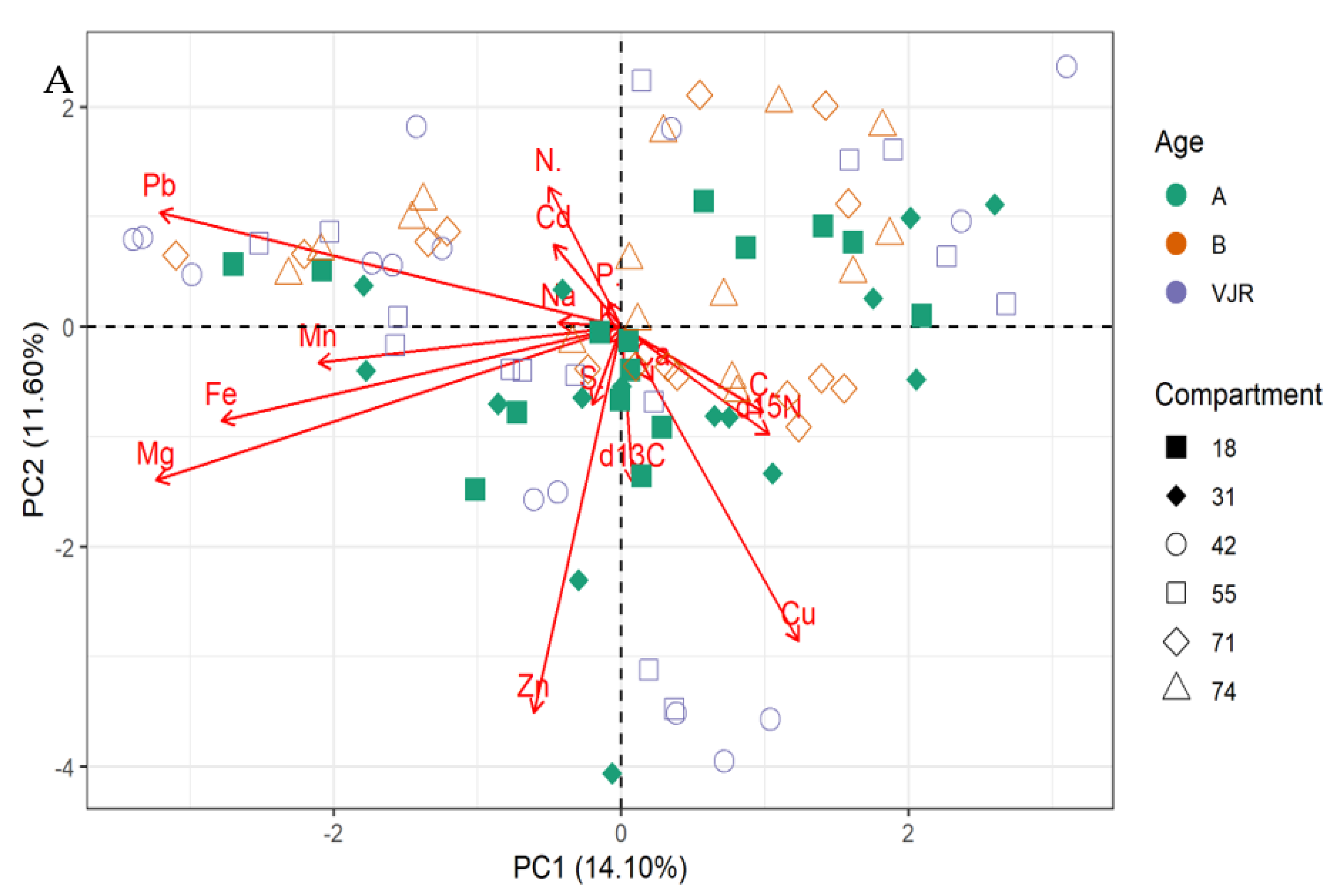 Plants 11 02916 g002a