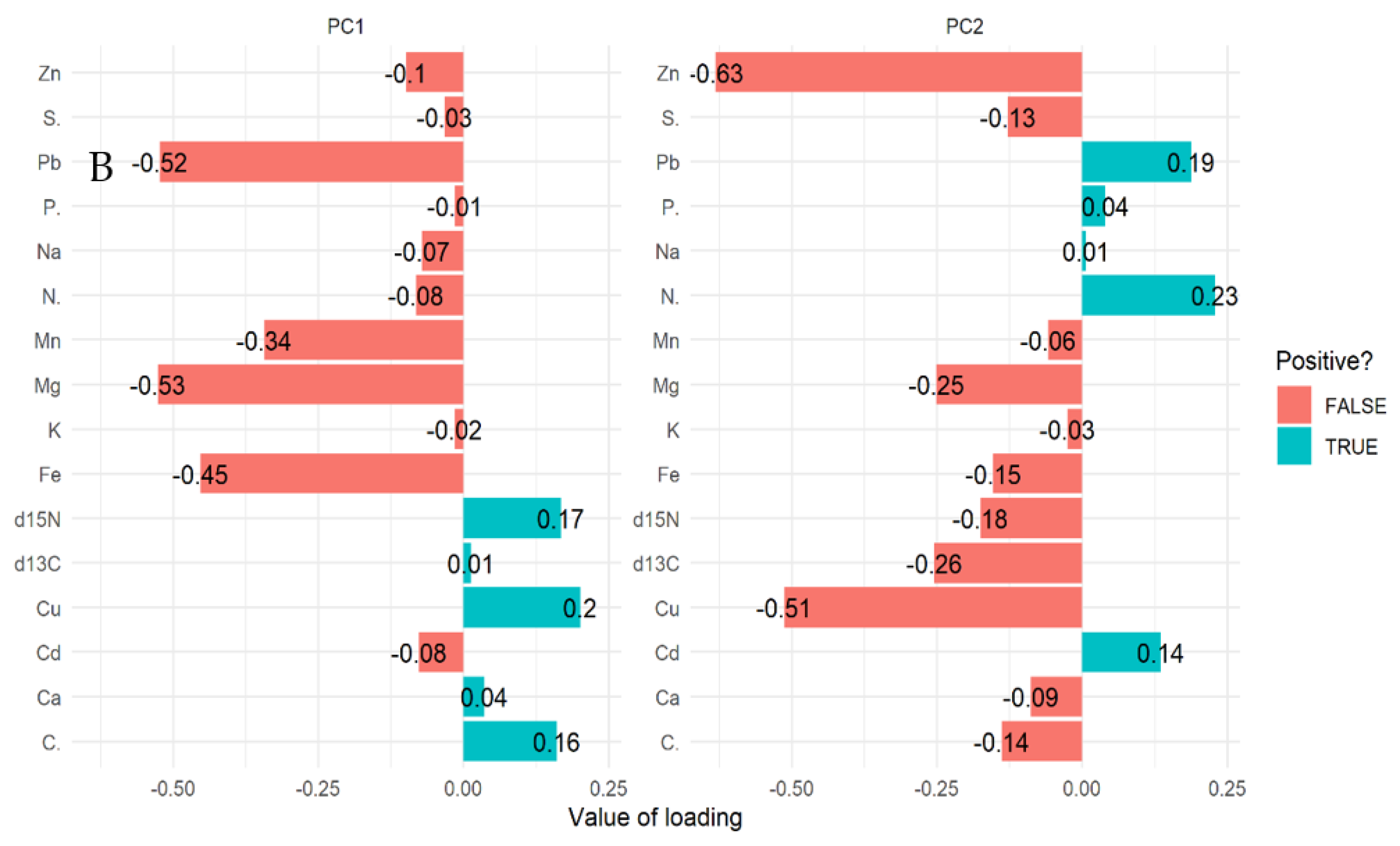 Plants 11 02916 g002b