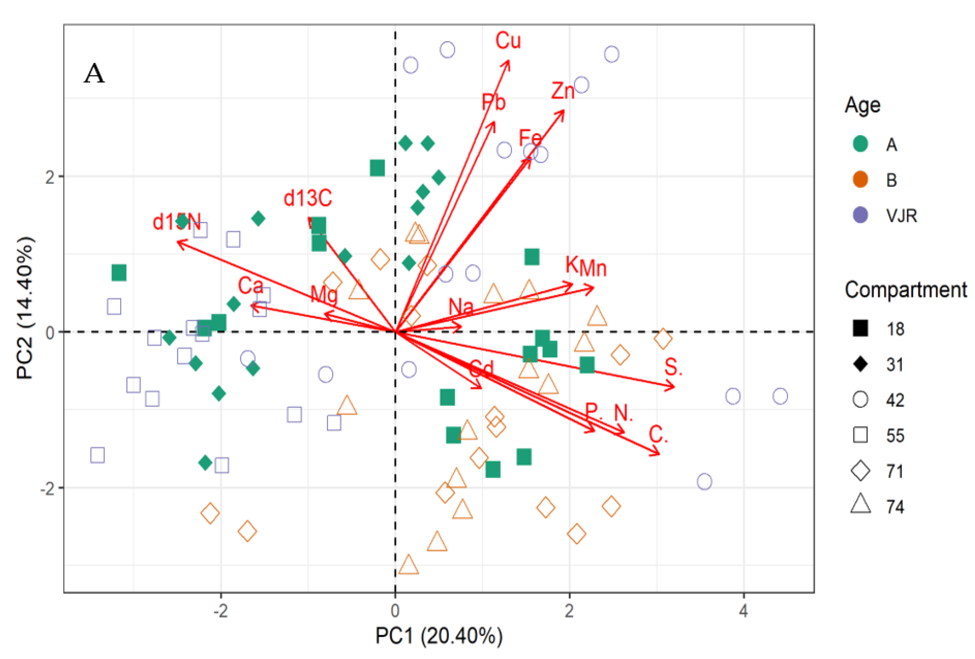 Plants 11 02916 g003a