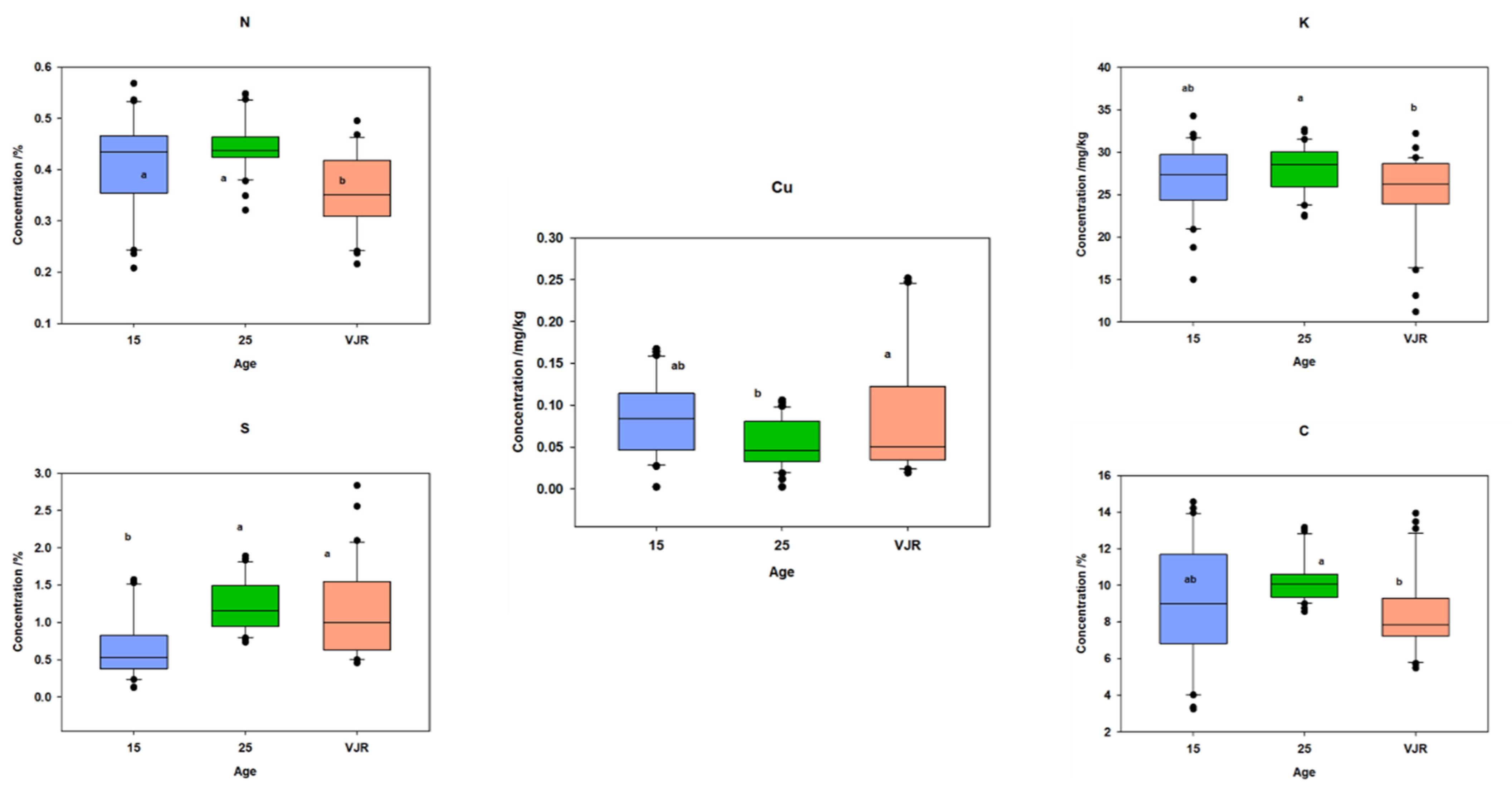 Plants 11 02916 g006