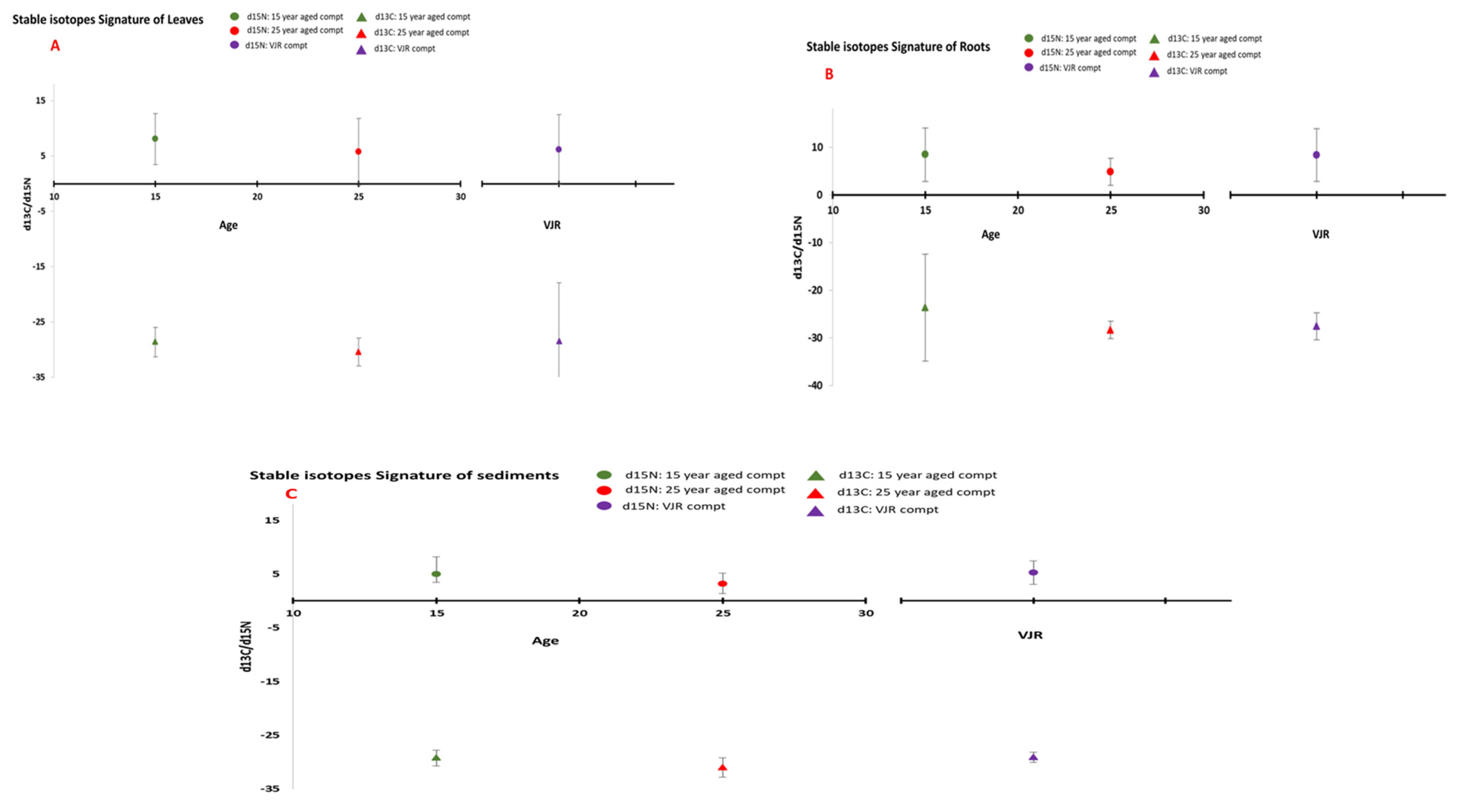 Plants 11 02916 g007