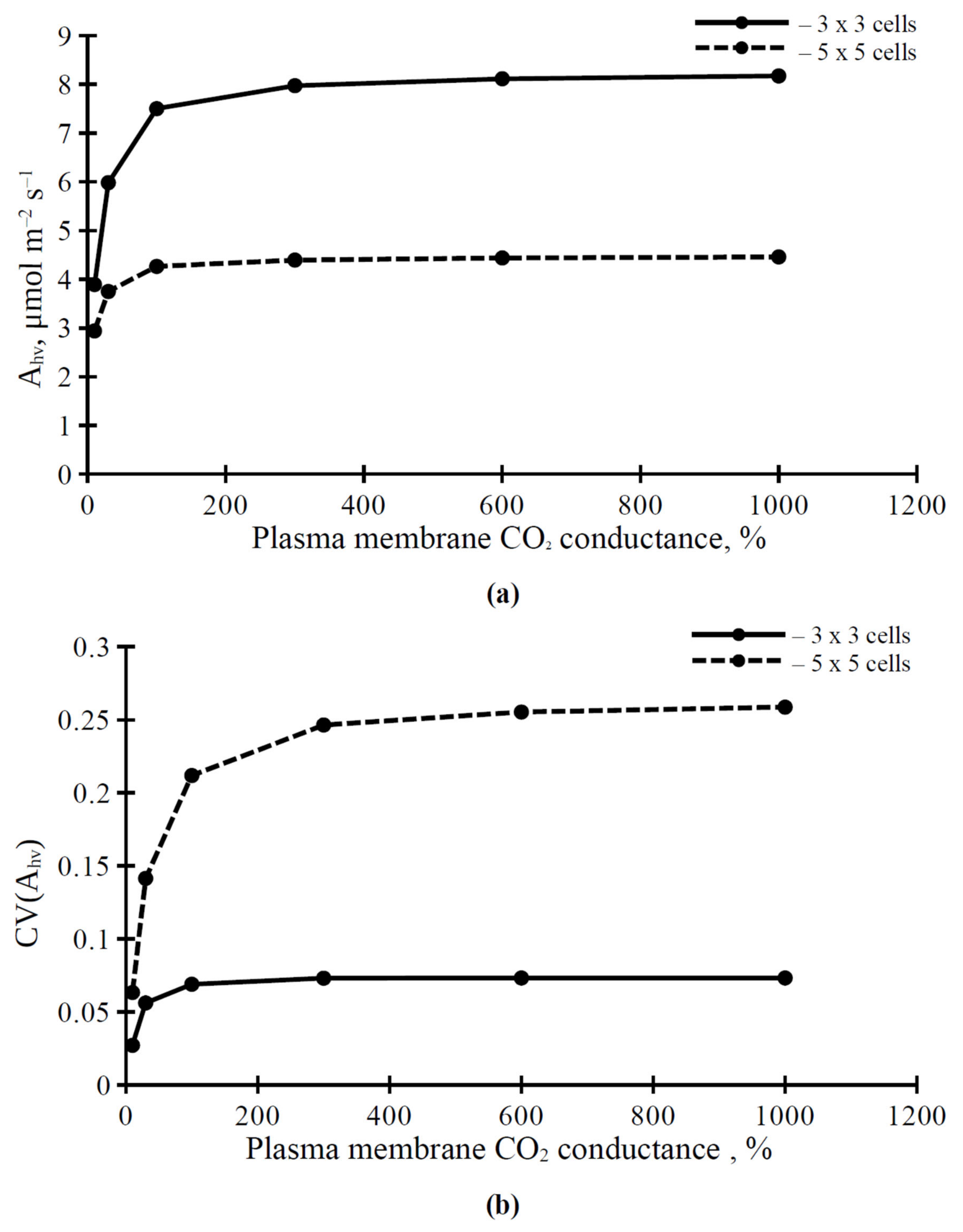 Plants 11 03435 g005