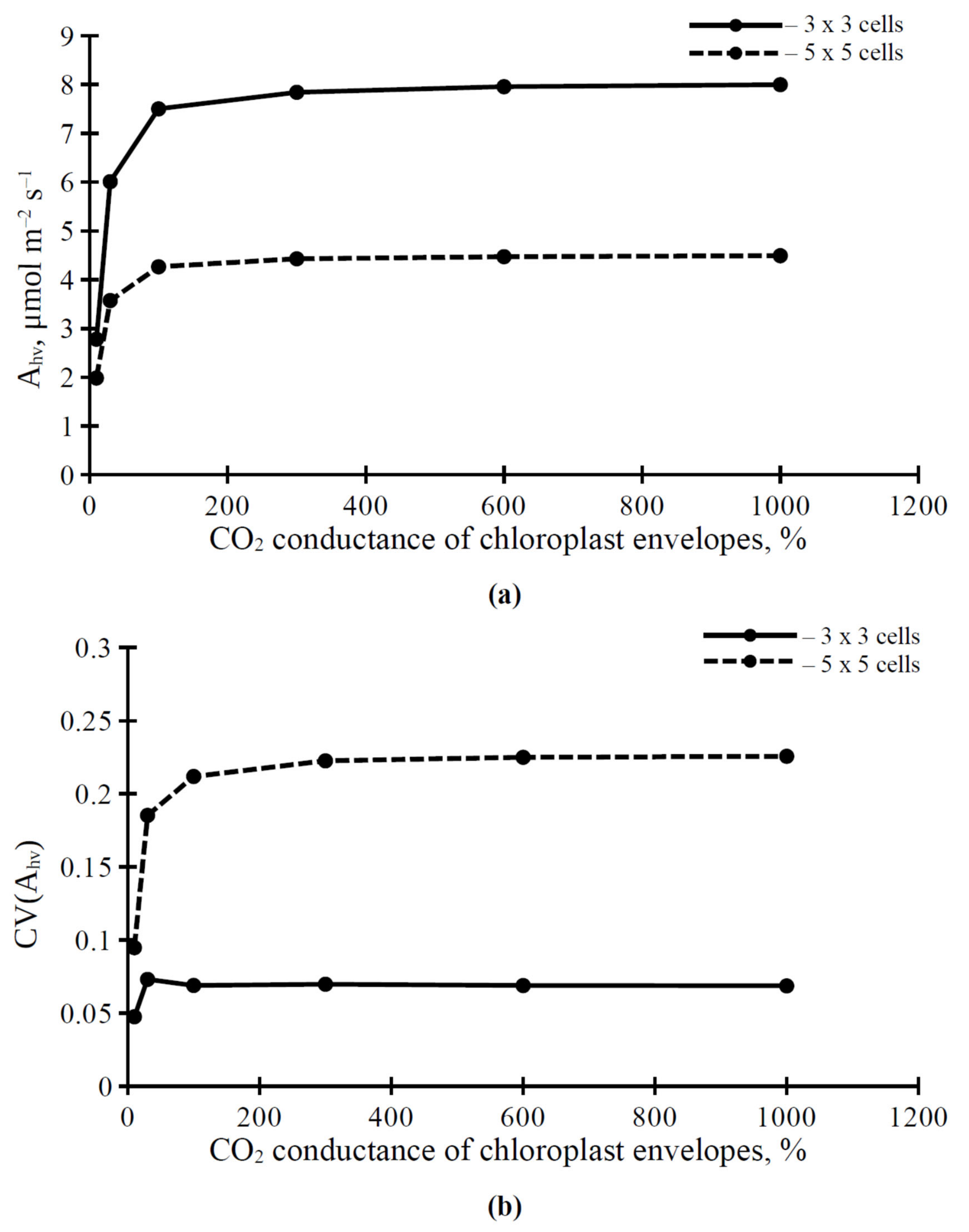Plants 11 03435 g006