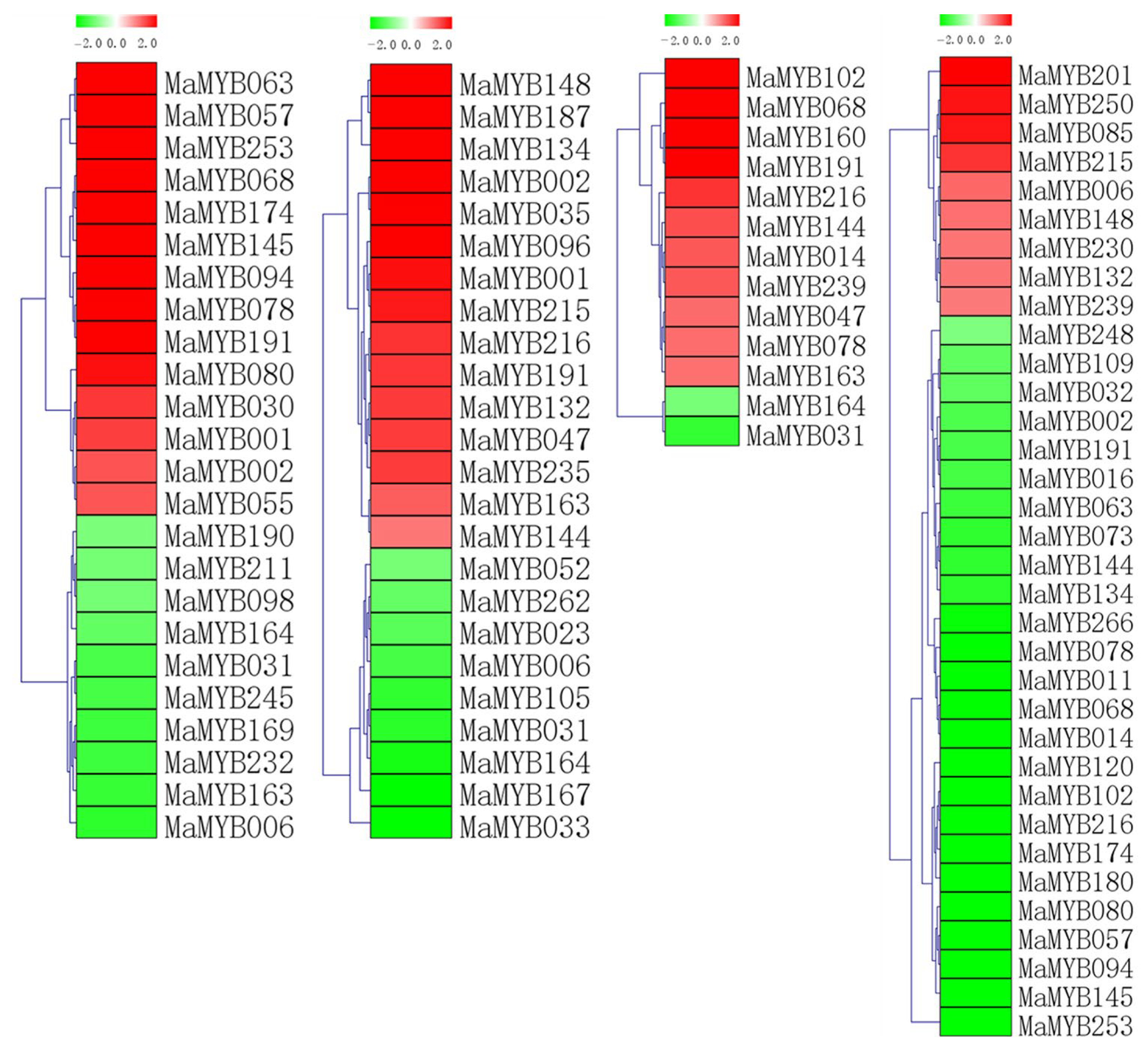 Plants 12 00152 g005